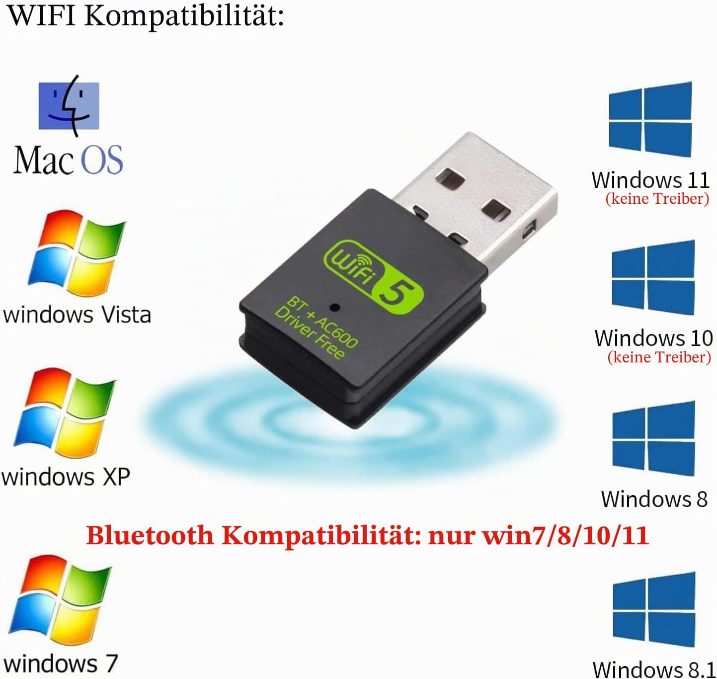 Detalle de RUIZHI WLAN-Stick USB 2-in-1: Dualband WLAN + Bluetooth 4.2