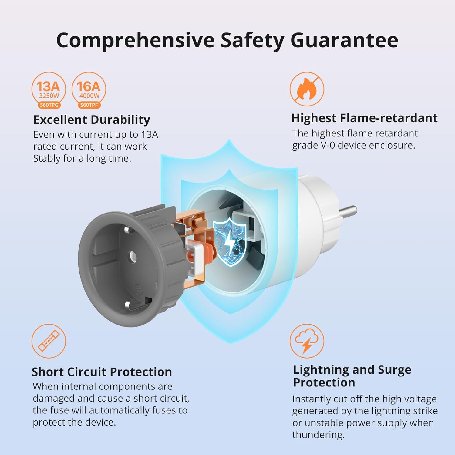 Thumbnail 3 de SONOFF S60TPF (2 pezzi) prese smart Wi‑Fi 2.4G con timer e controllo app