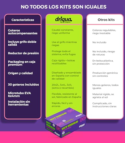 Thumbnail 6 de DRIQUA Kit de riego por goteo balcones