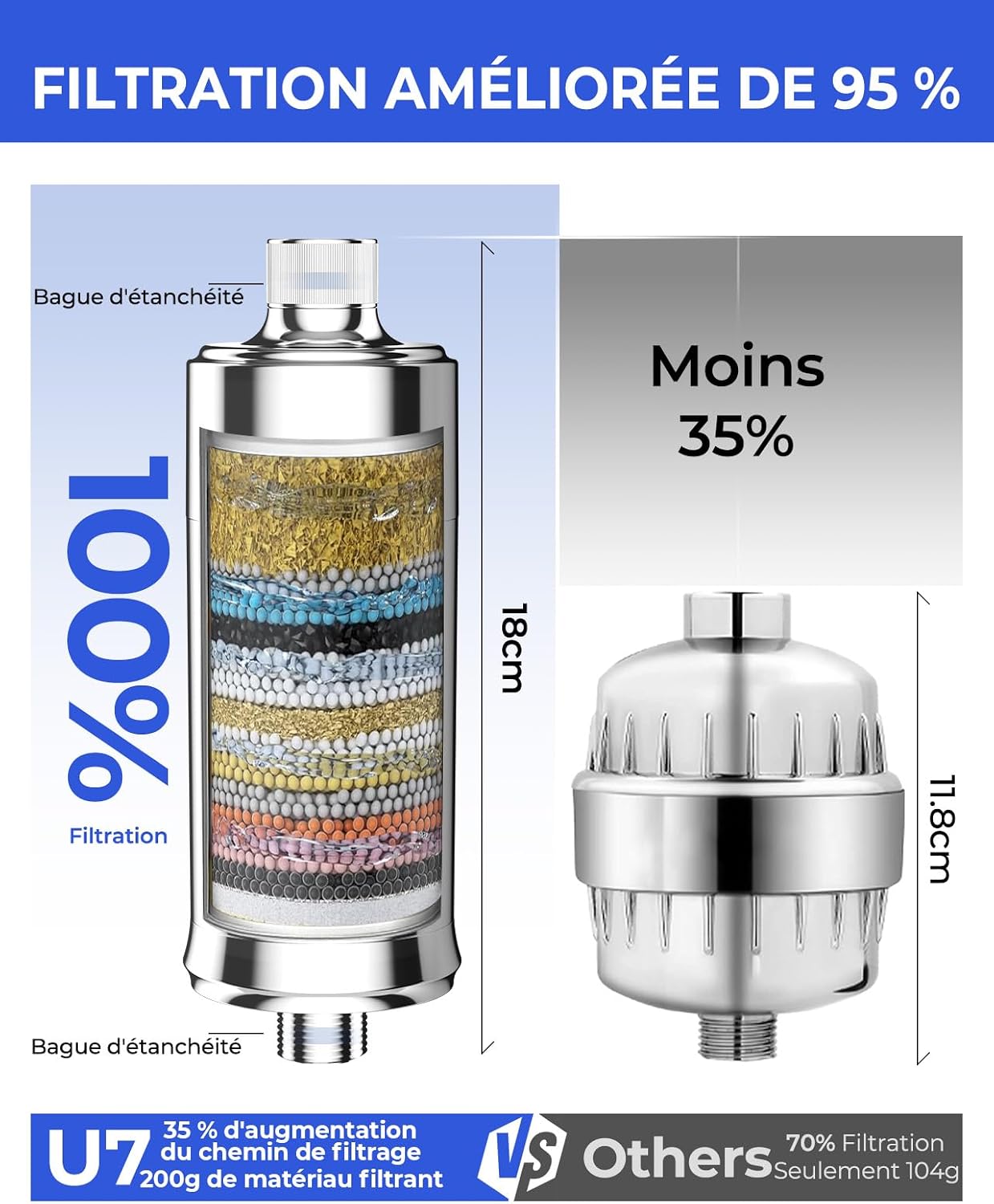 Detalle de VeoryFly Filtre Douche – Élimine 99% du chlore et lutte contre le calcaire (2 cartouches)