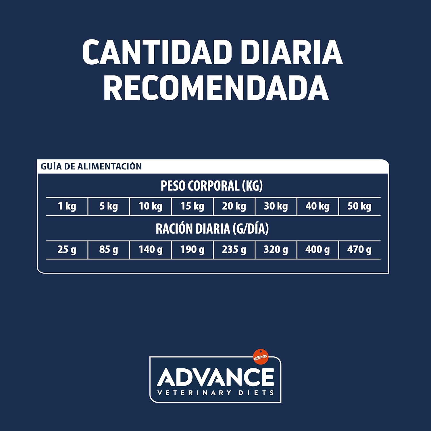 Detalle 1 de Advance Veterinary Diets Atopic 12 kg