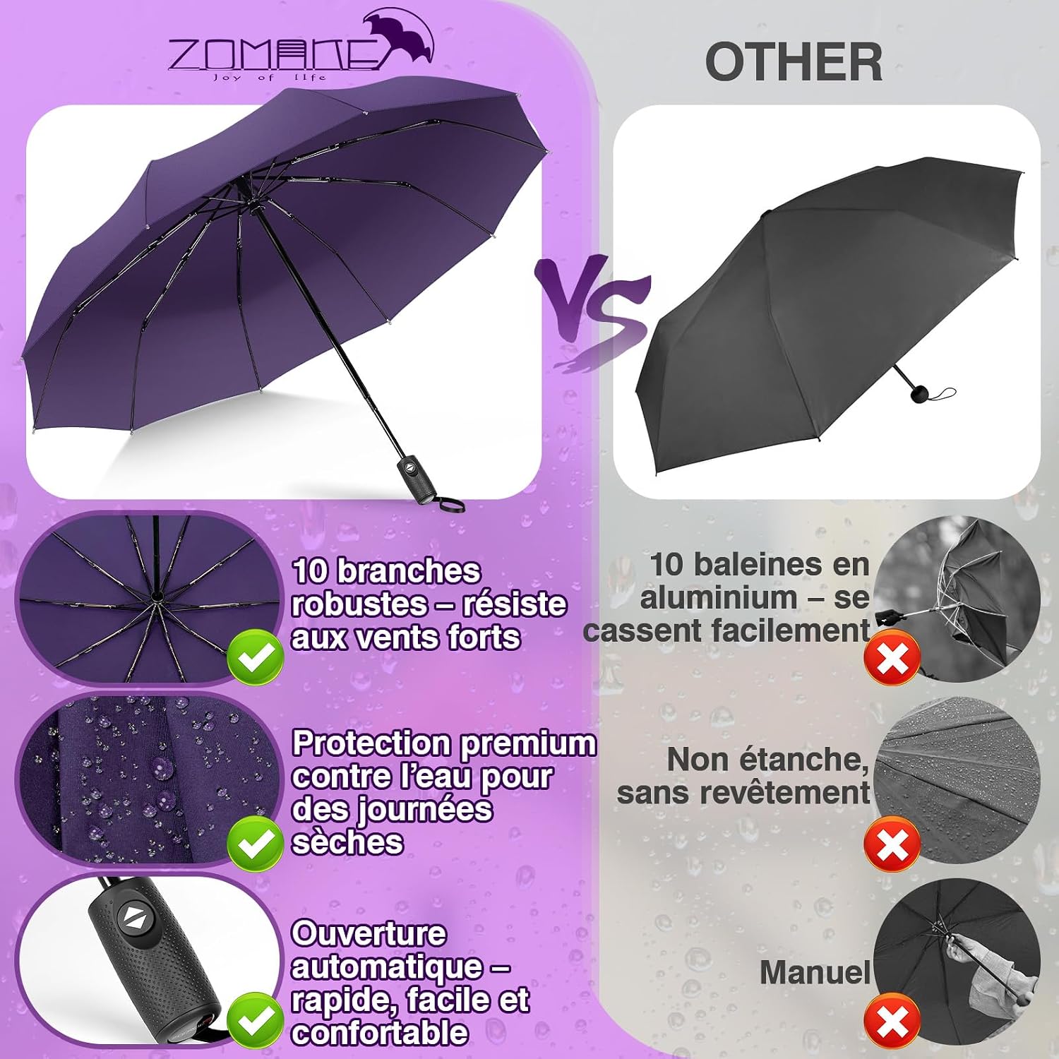 Detalle de ZOMAKE Parapluie pliant compact anti-vent à ouverture automatique (mini noir)