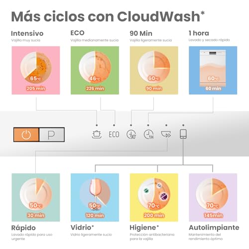 Thumbnail 4 de Comfee CDWPB1215PB-EU lavavajillas 12 cubiertos