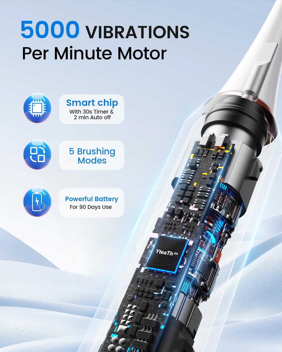 Detalle 2 de YTEATH PRO 2 Pack Sonic Electric Toothbrush Set (Adults & Kids) with 10 Brush Heads, 5 Modes and Travel Case