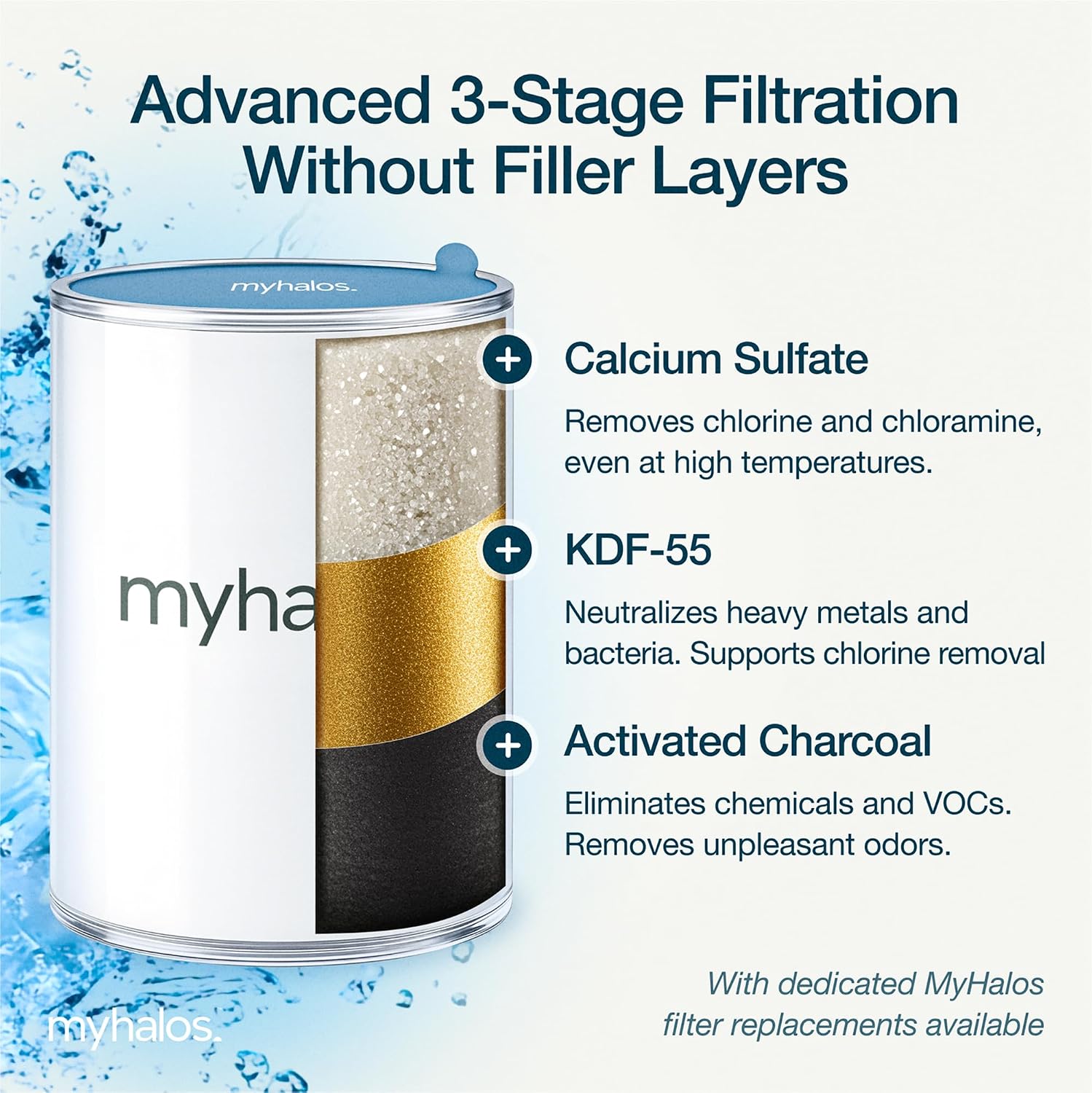 Detalle de MyHalos Shower Filter for Hard Water UK (High Pressure Fixed Filter Shower Head) – Chrome