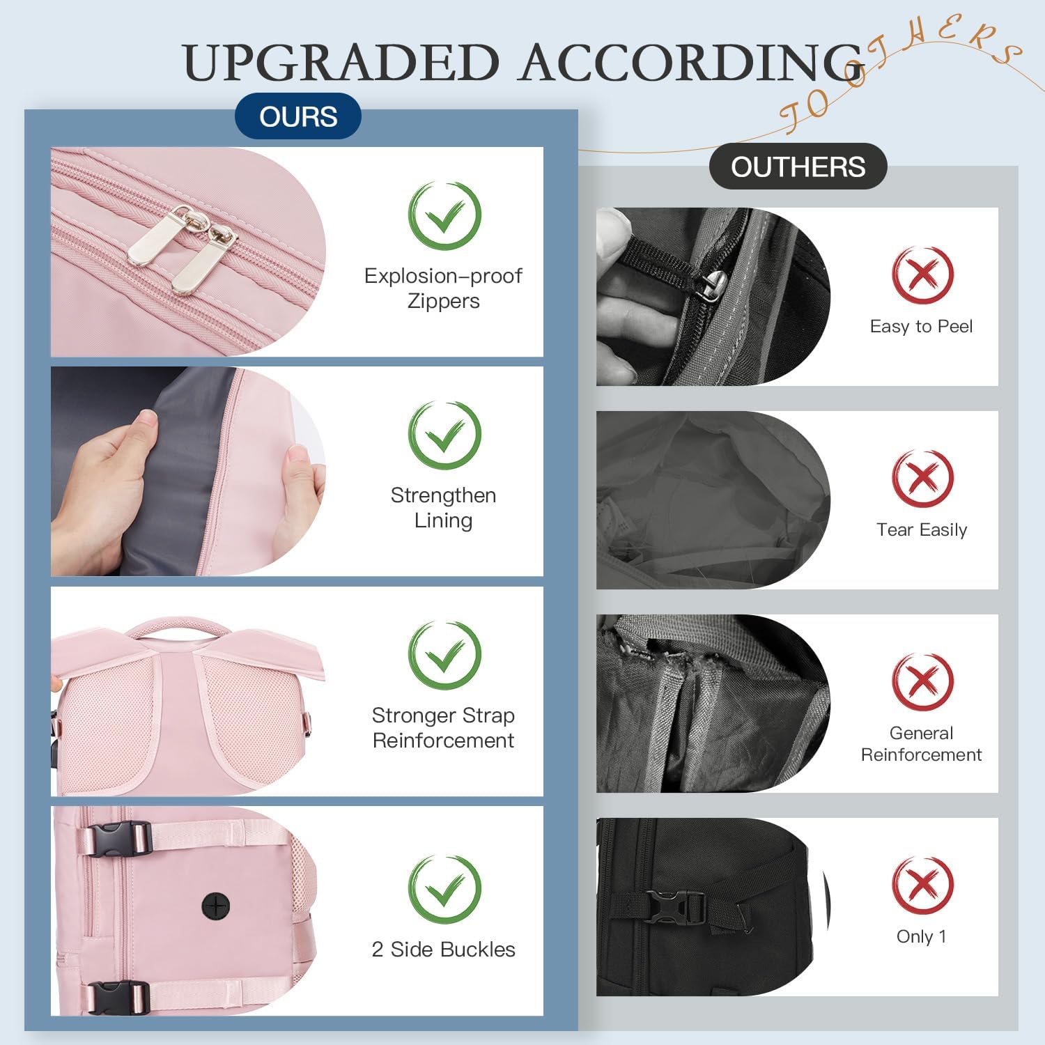 Detalle de xlodea Easyjet cabin bag 45x36x20 underseat