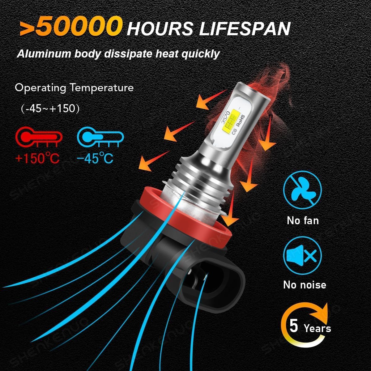Thumbnail 4 de SHENKENUO H11 LED headlight bulbs 80W