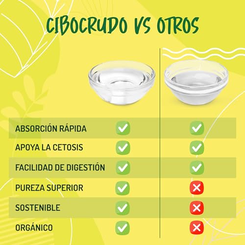 Thumbnail 7 de Aceite MCT C8 Orgánico Prensado en Frío - 1L 🥥