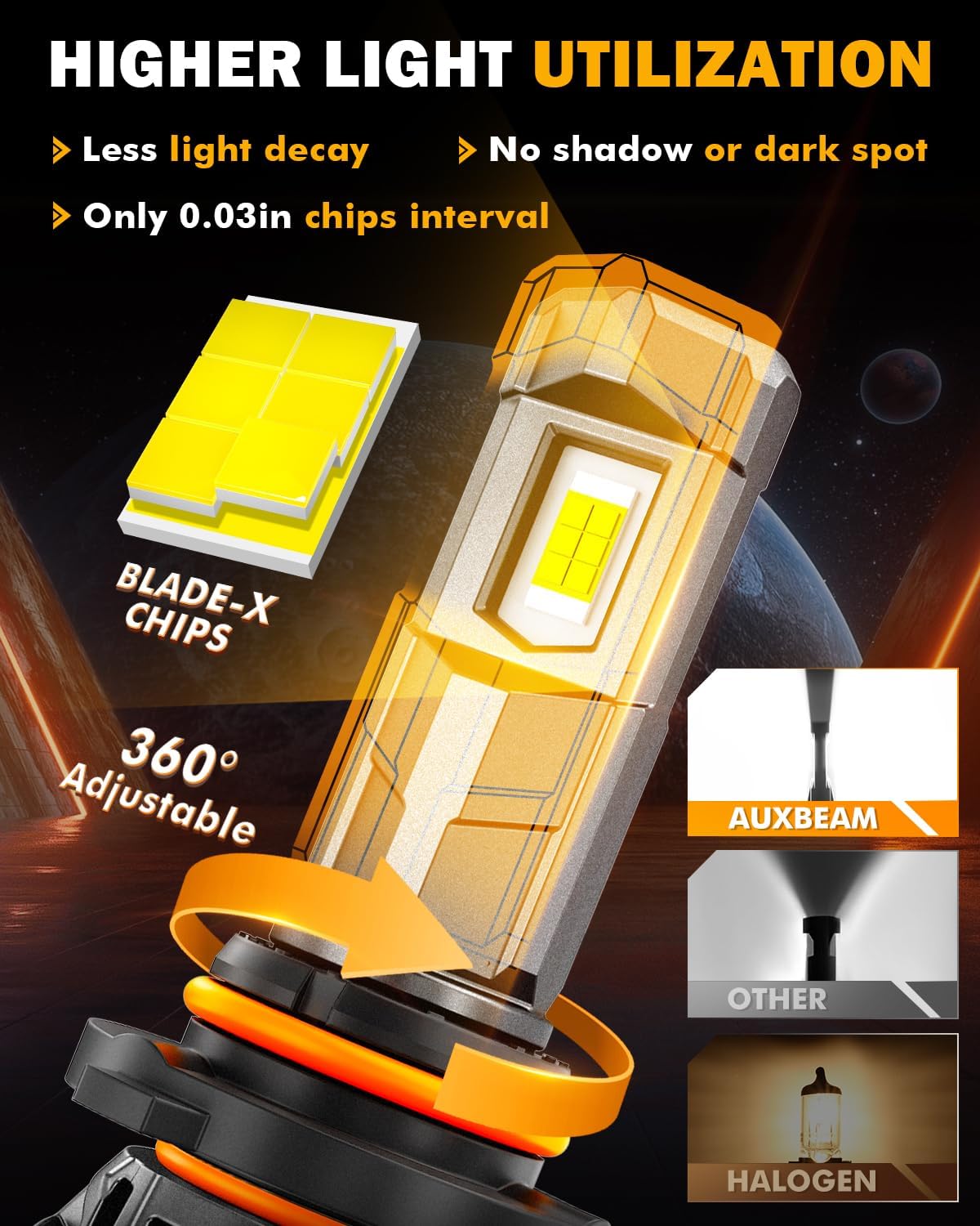 Detalle de Auxbeam 9005 Fog Lights