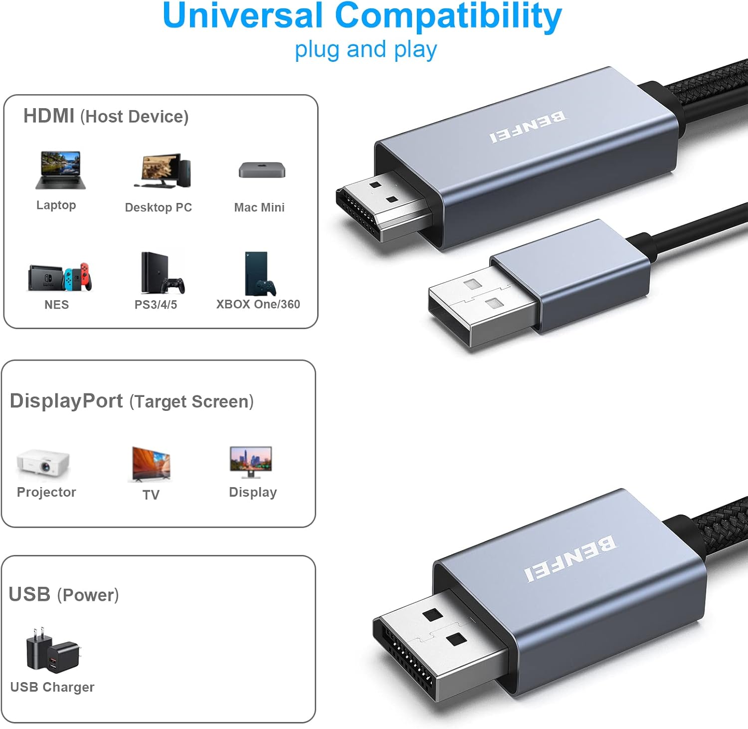 Detalle 2 de BENFEI HDMI zu DisplayPort Kabel 1,8 m