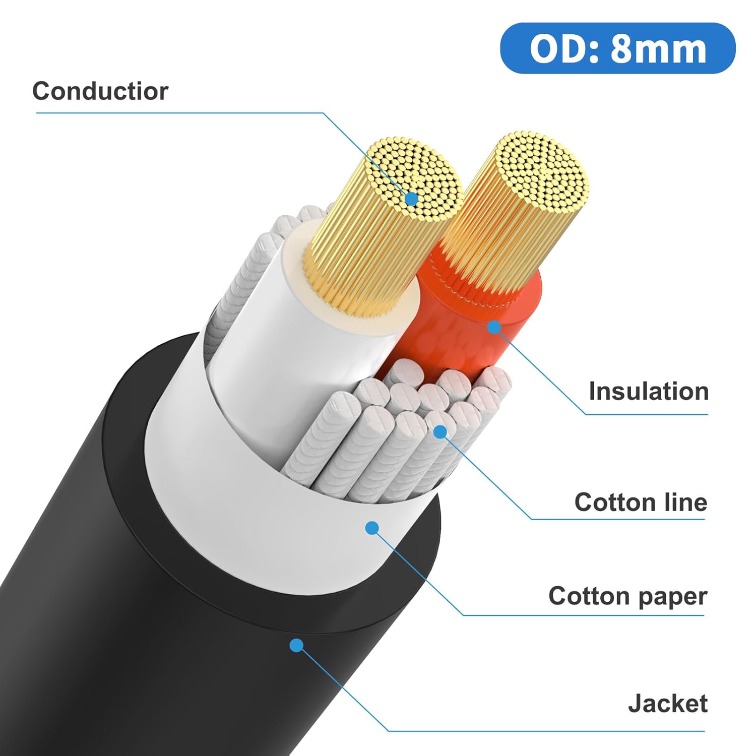 Detalle 2 de Maxhood 1.5ft Speakon Splitter Cable — 22 AWG, 1 Female to 2 Male