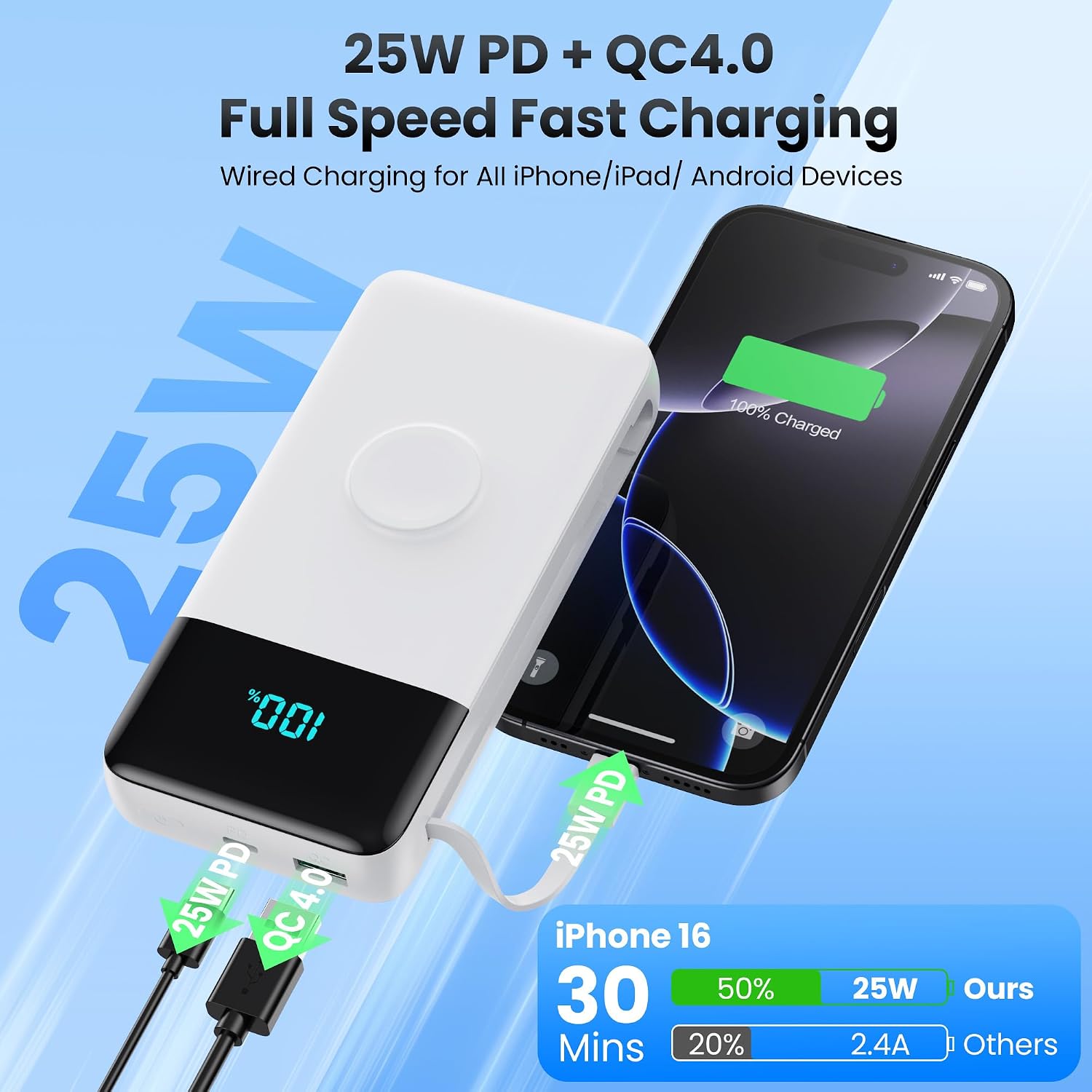 Detalle de LanLuk T3 40,800mAh Power Bank with Built-In Cables and 25W USB-C Charging