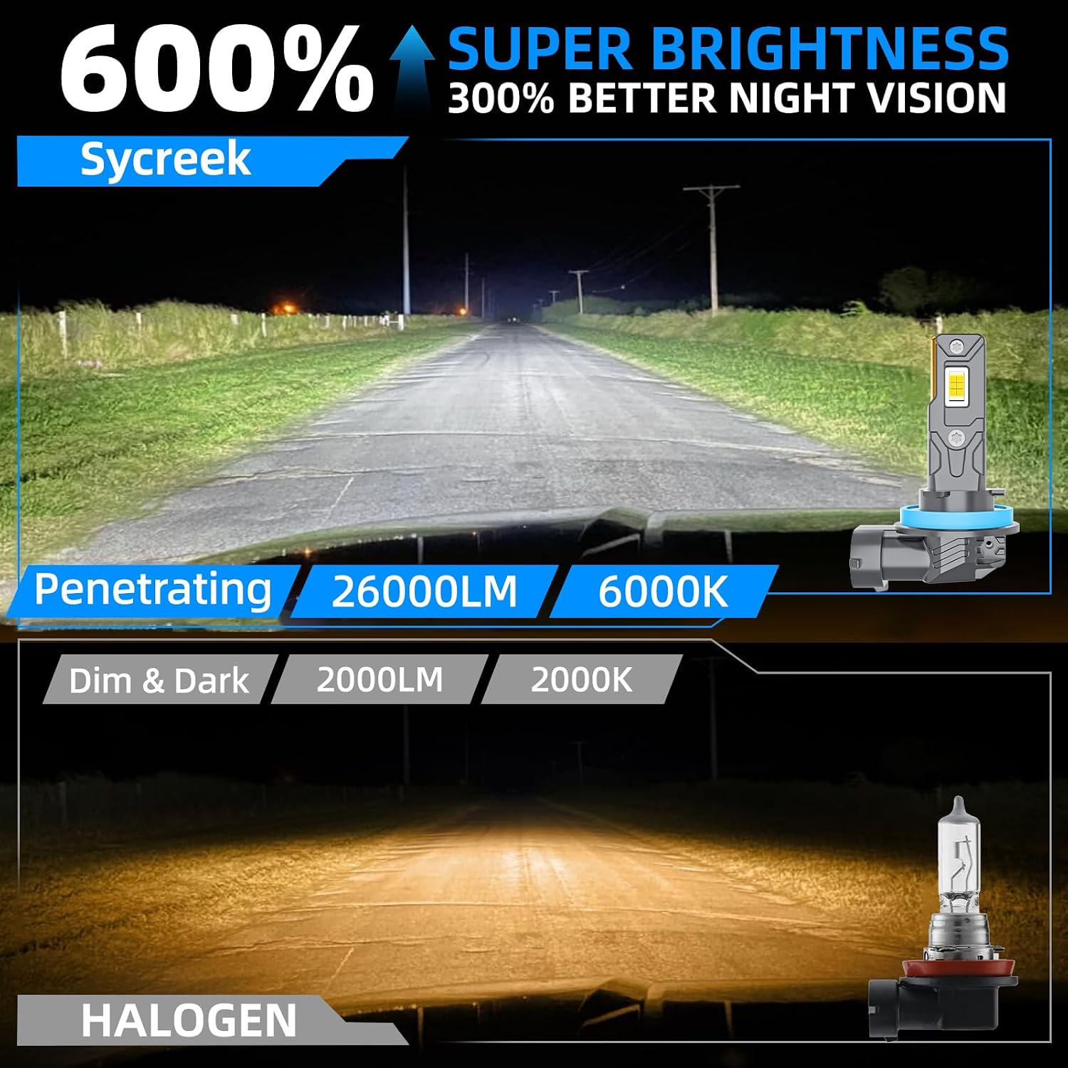 Thumbnail 5 de Sycreek H11/H8/H9/H16 LED Lampadine Auto 26000LM 6000K – Plug & Play, Canbus 98%, senza ventola