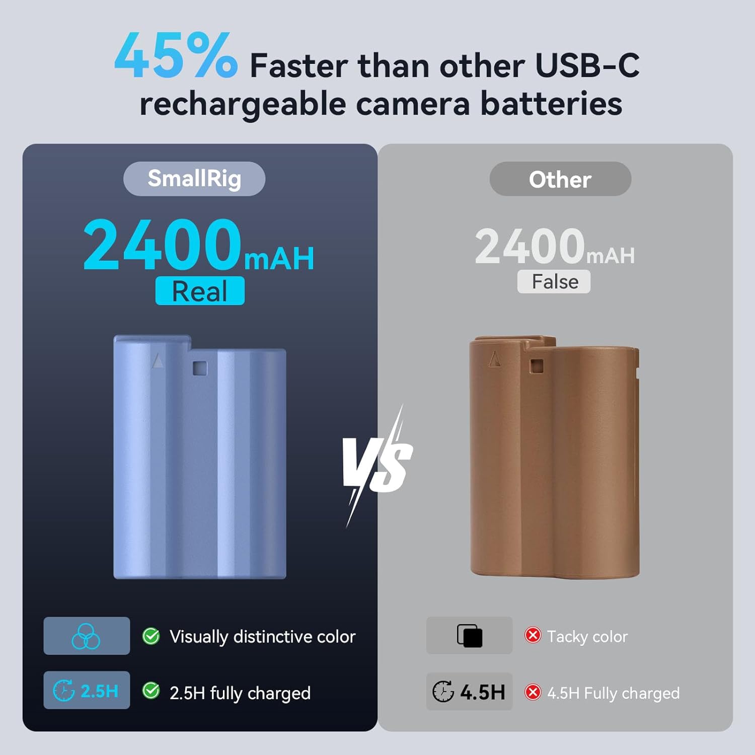 Thumbnail 1 de Batterie SMALLRIG EN-EL15C 2400 mAh avec charge rapide USB-C pour appareils Nikon (Z8, Z7 II, Z6 II, Z5, D780…)