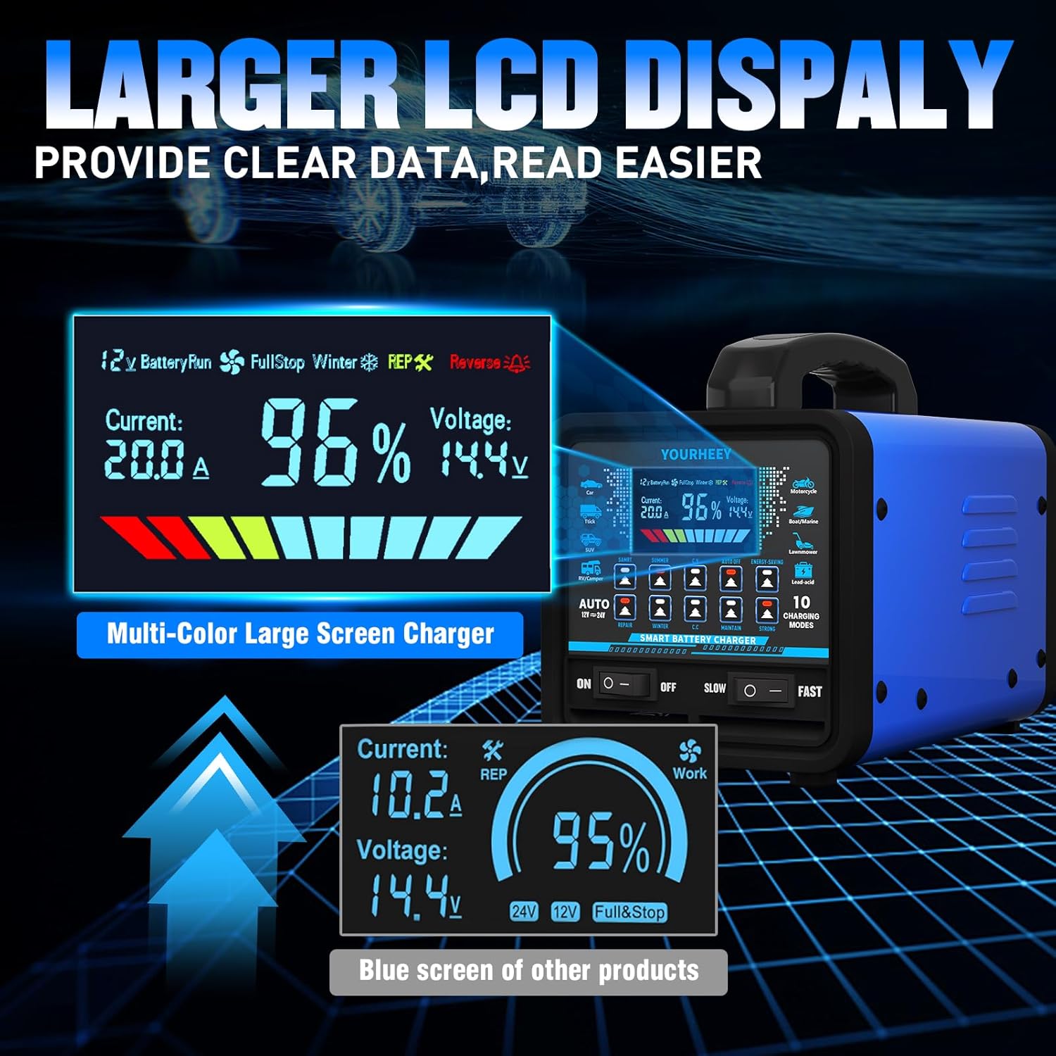 Thumbnail 5 de yourheey 2026 Upgraded 12V/24V 0-20A Heavy Duty Battery Charger/Maintainer with Auto Shutoff, Repair & Winter Mode