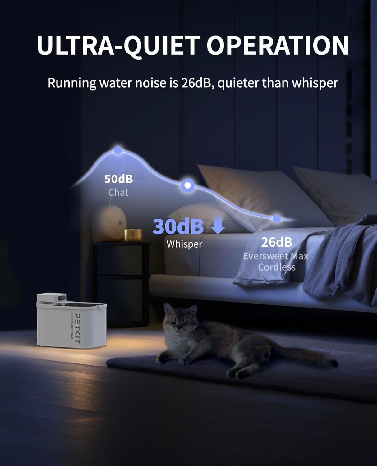 Detalle 2 de PETKIT EVERSWEET MAX 3L Wireless Cat Water Fountain with 5000mAh Battery, App Control & Ultra-Quiet Pump
