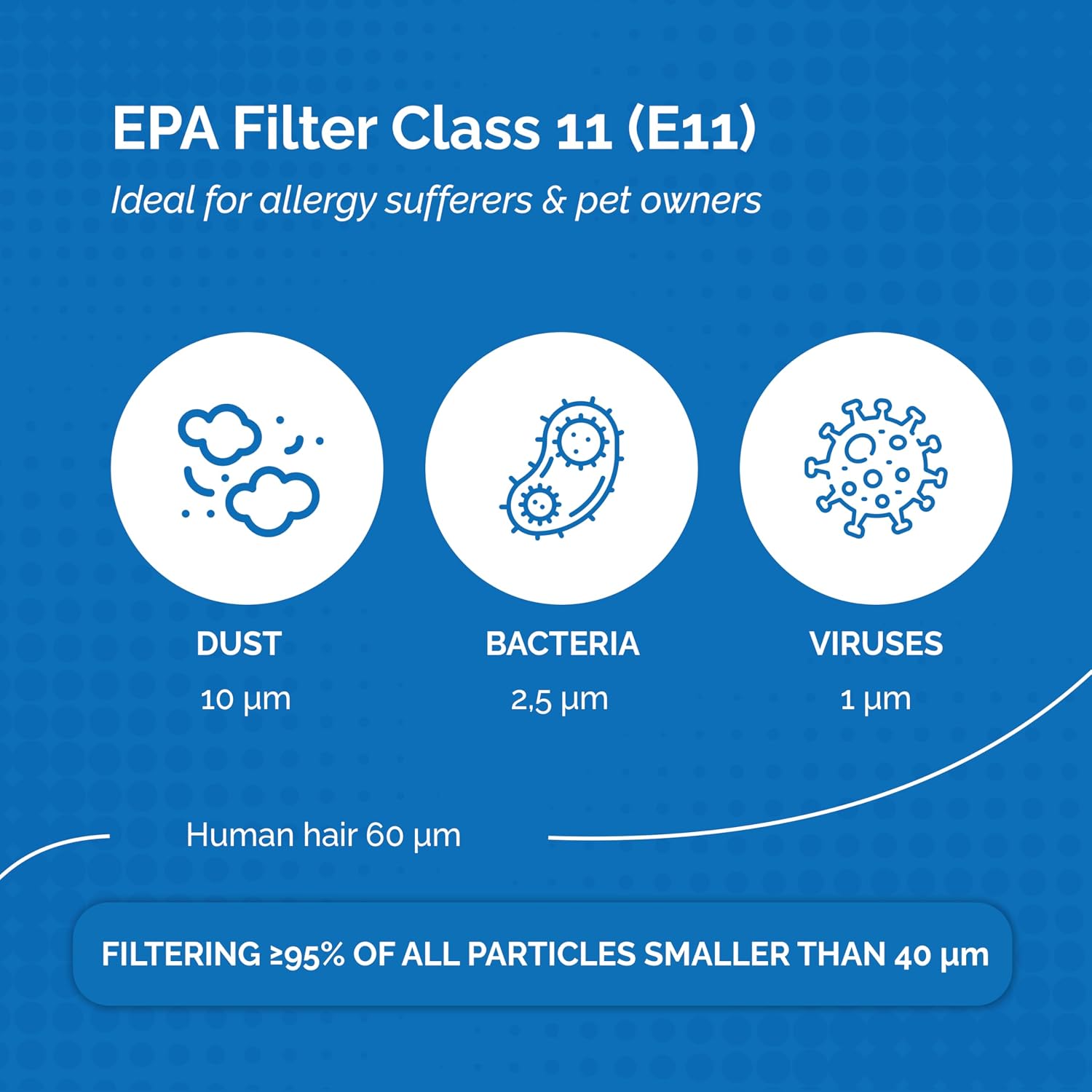 Thumbnail 1 de 1E FC5005/01 filters voor Philips SpeedPro Max, 3 stuks tegen fijnstof