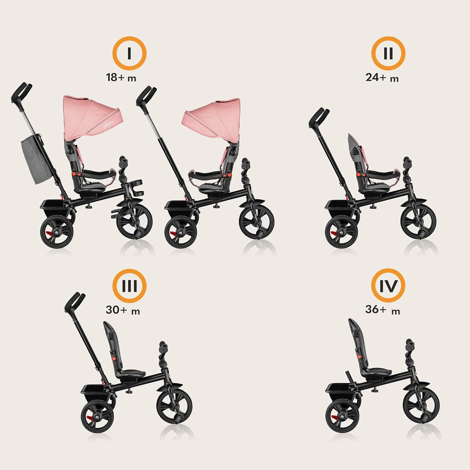 Detalle de Lionelo Haari Tricycle bébé évolutif jusqu'à 25 kg — 3 en 1 avec siège réversible et rangements pratiques