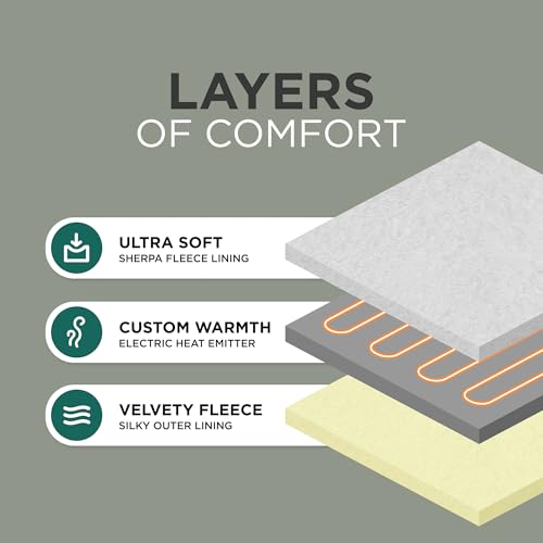 Detalle de DMD Collective Heated Blanket (120x160cm) – Cream