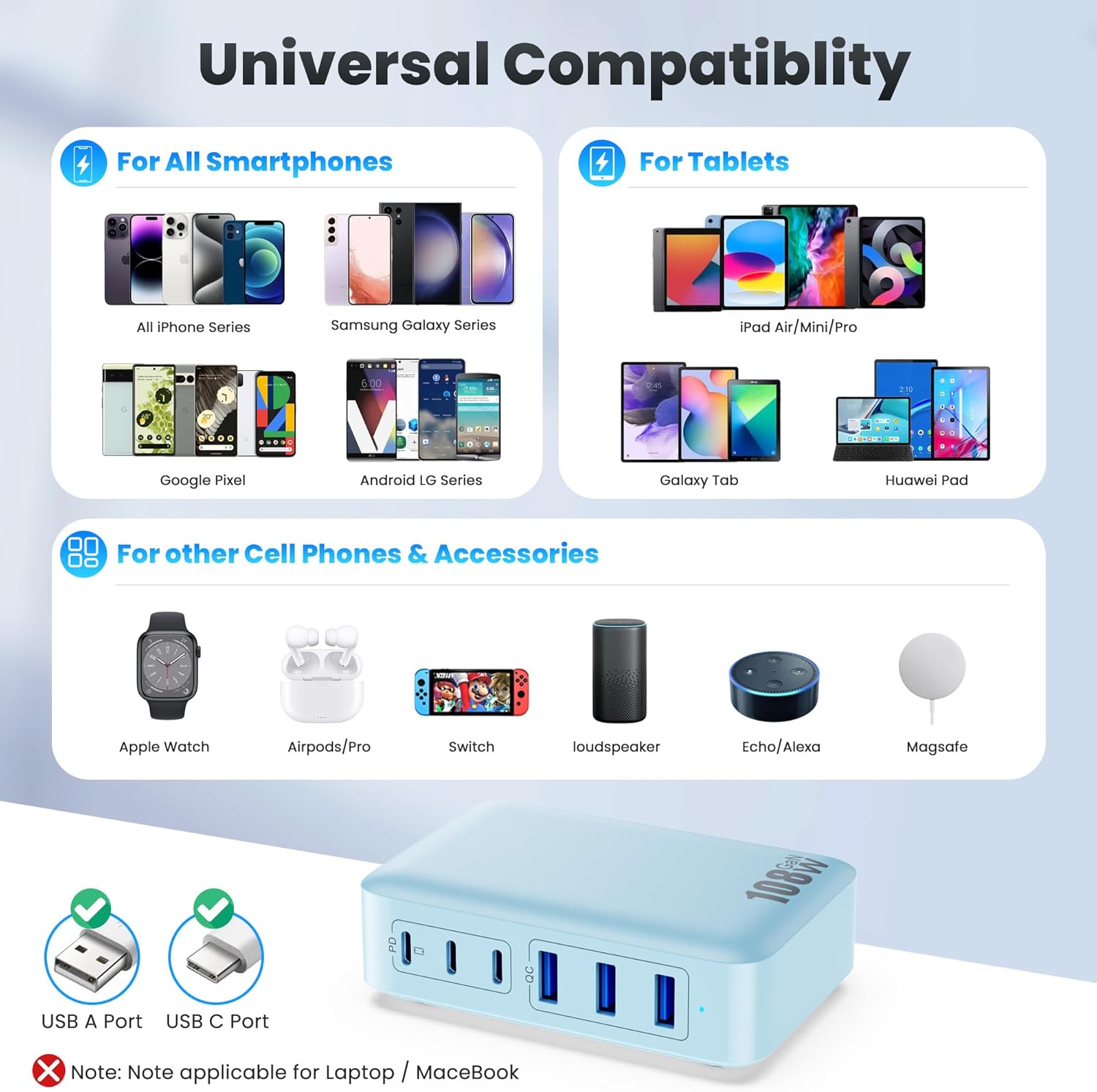 Detalle de 108W Cargador GaN III 6 puertos USB C