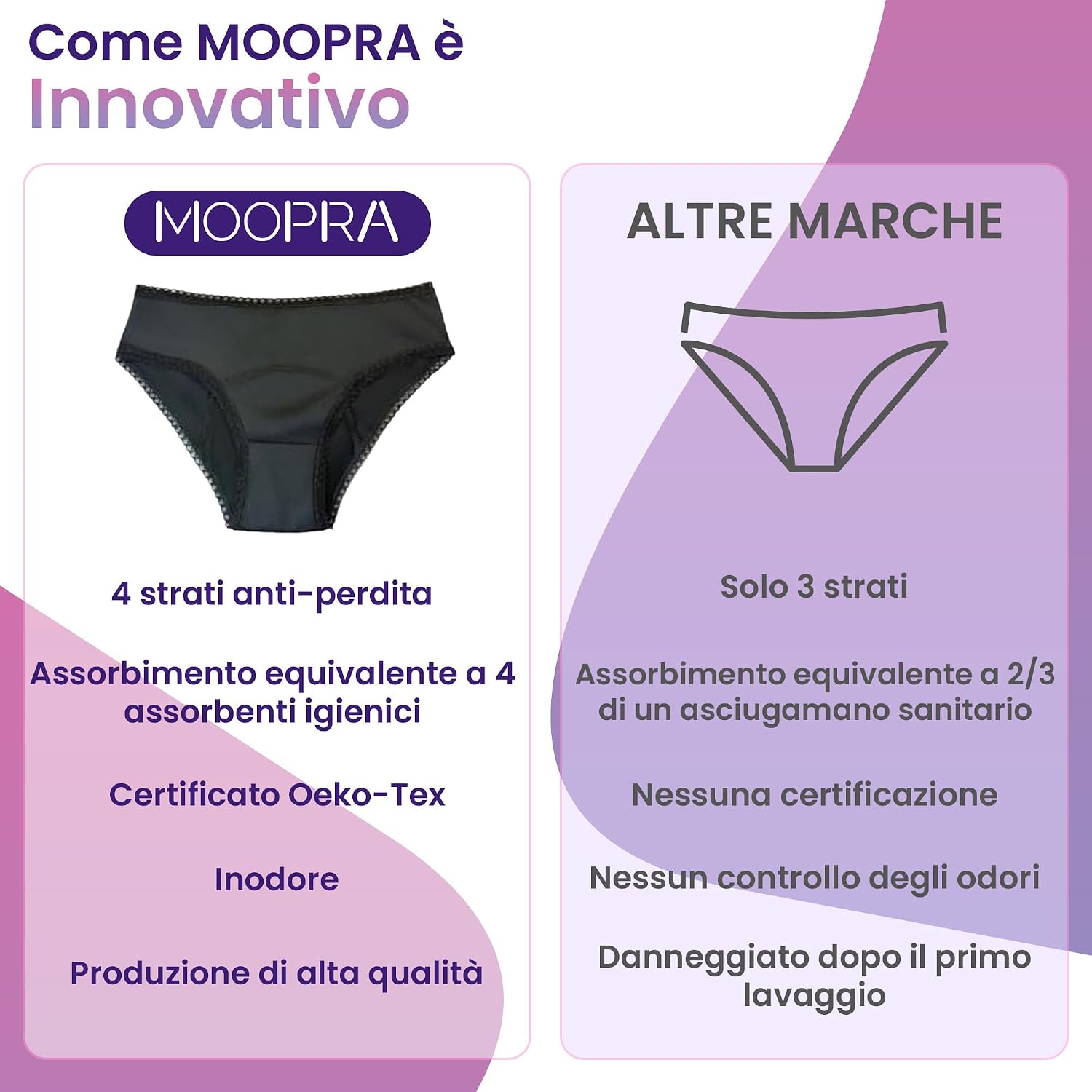 Thumbnail 4 de MOOPRA Set 3 mutande mestruali assorbenti 4 strati