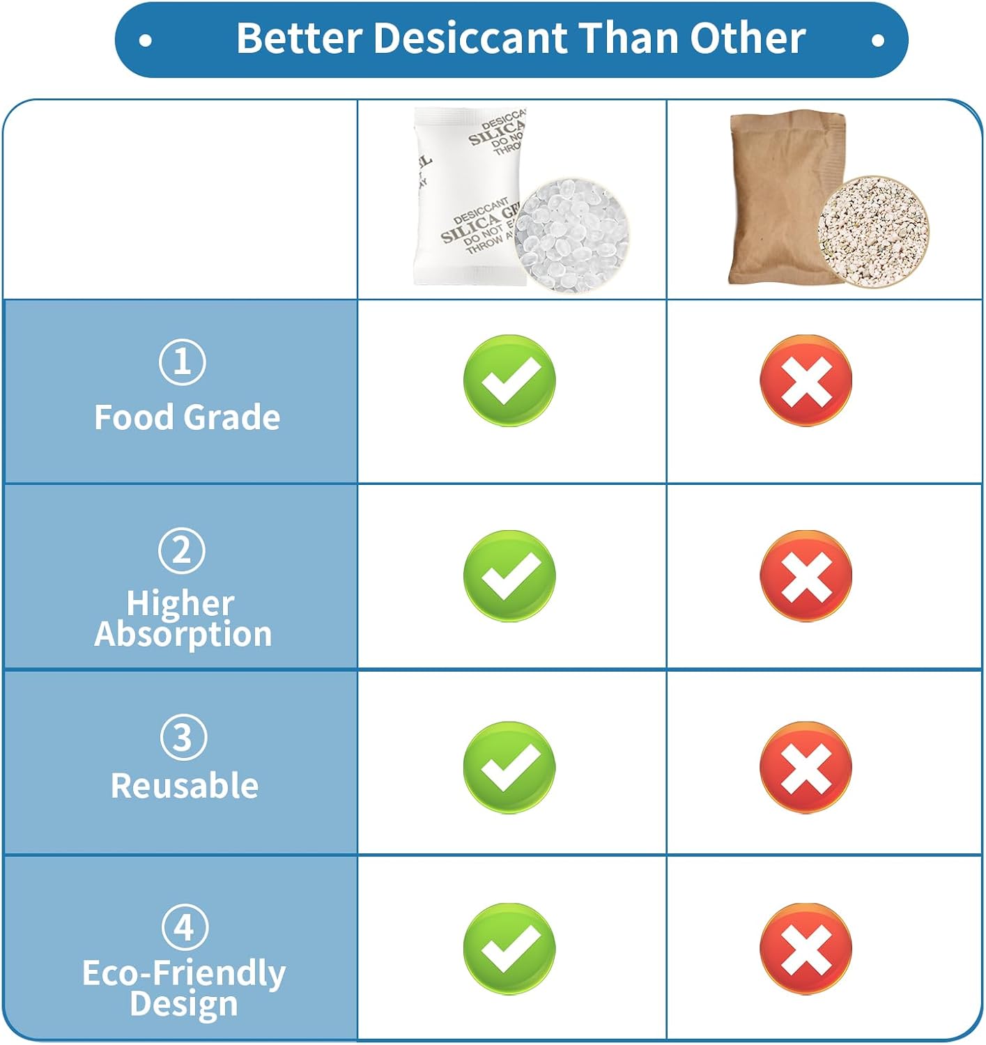 Detalle de MakMeFre B50G(20)JeRe-silicagelzakjes, 20 x 50 g, absorptie tot 43%