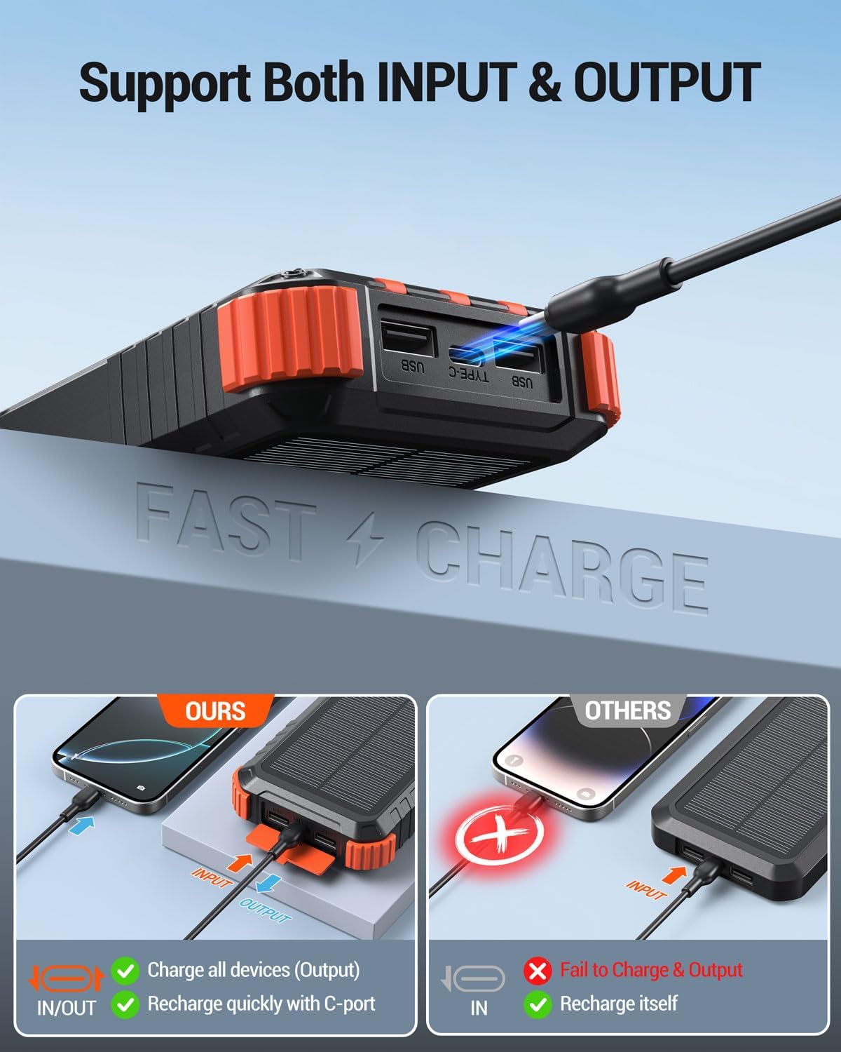 Detalle de Uukto Solar Charger Power Bank, 20000mAh with Built-In Cables and Camping Lights
