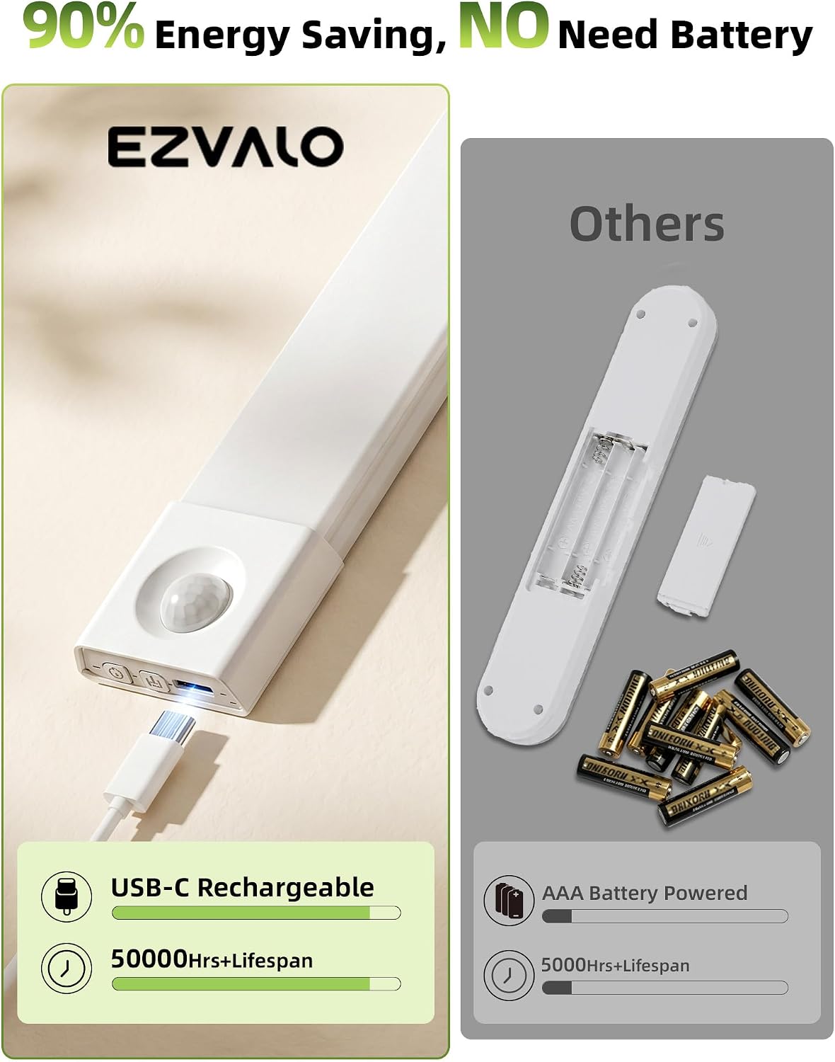 Thumbnail 5 de EZVALO EZL2417A-20 draadloze LED-onderkastlampen met bewegingssensor, 3 stuks