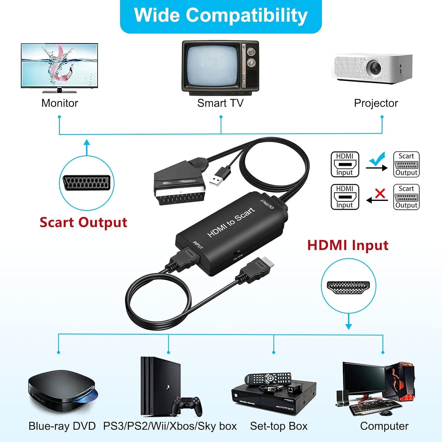 Thumbnail 2 de AMANKA HDMI auf Scart Konverter 1080P