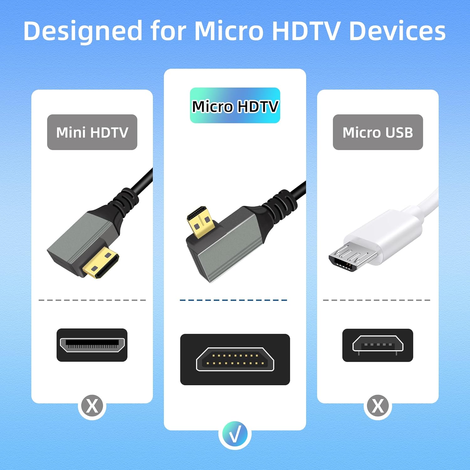 Detalle 2 de RIIEYOCA 8K Micro HDTVS Cable 1m