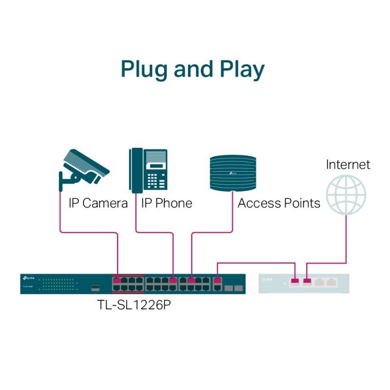 Detalle 2 de TP-Link TL-SL1226P 24 Puertos 2 Gigabit PoE+