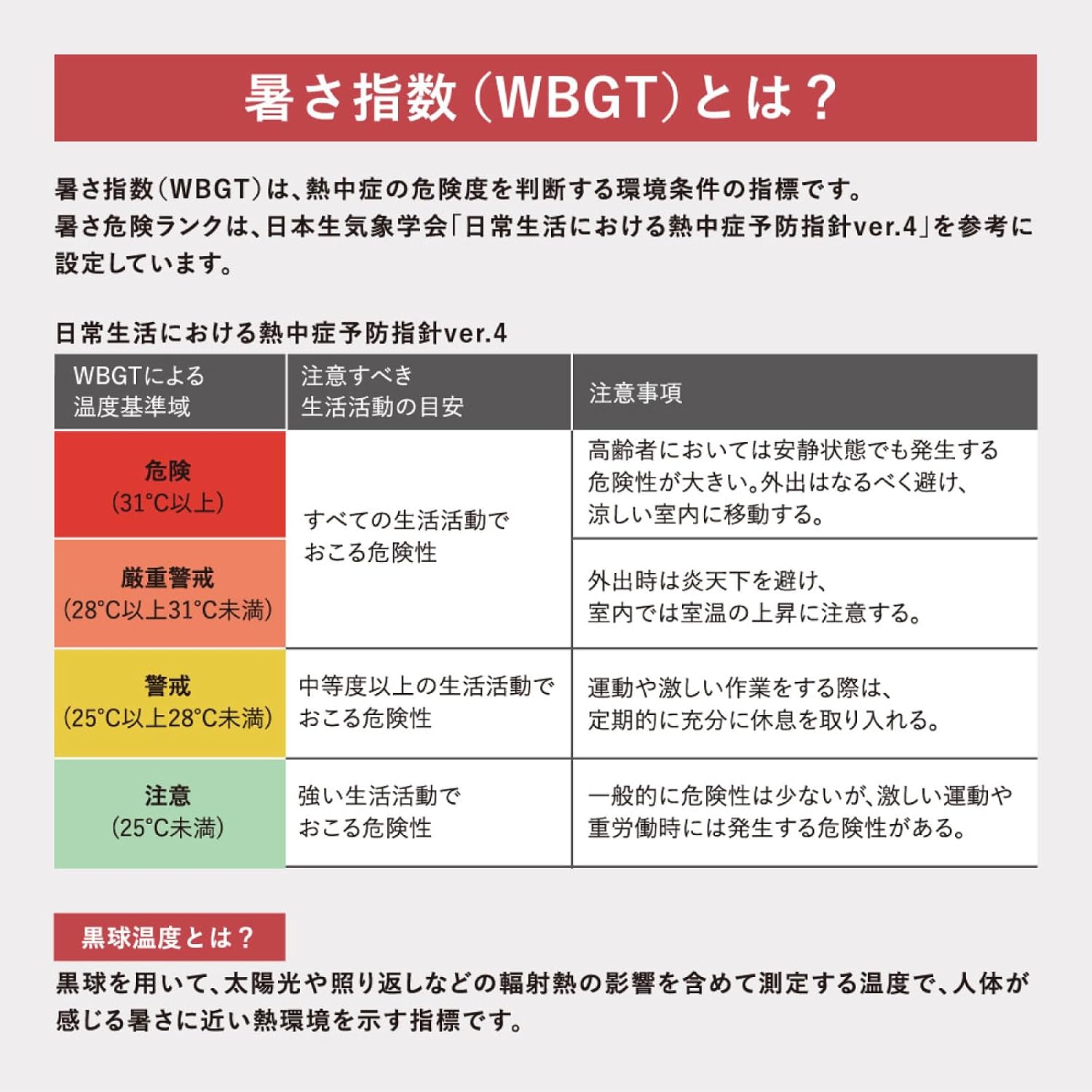Detalle 2 de キングジム NTSK-3-W 黒球式暑さ指数計 WBGT・危険ランク表示 ホワイト