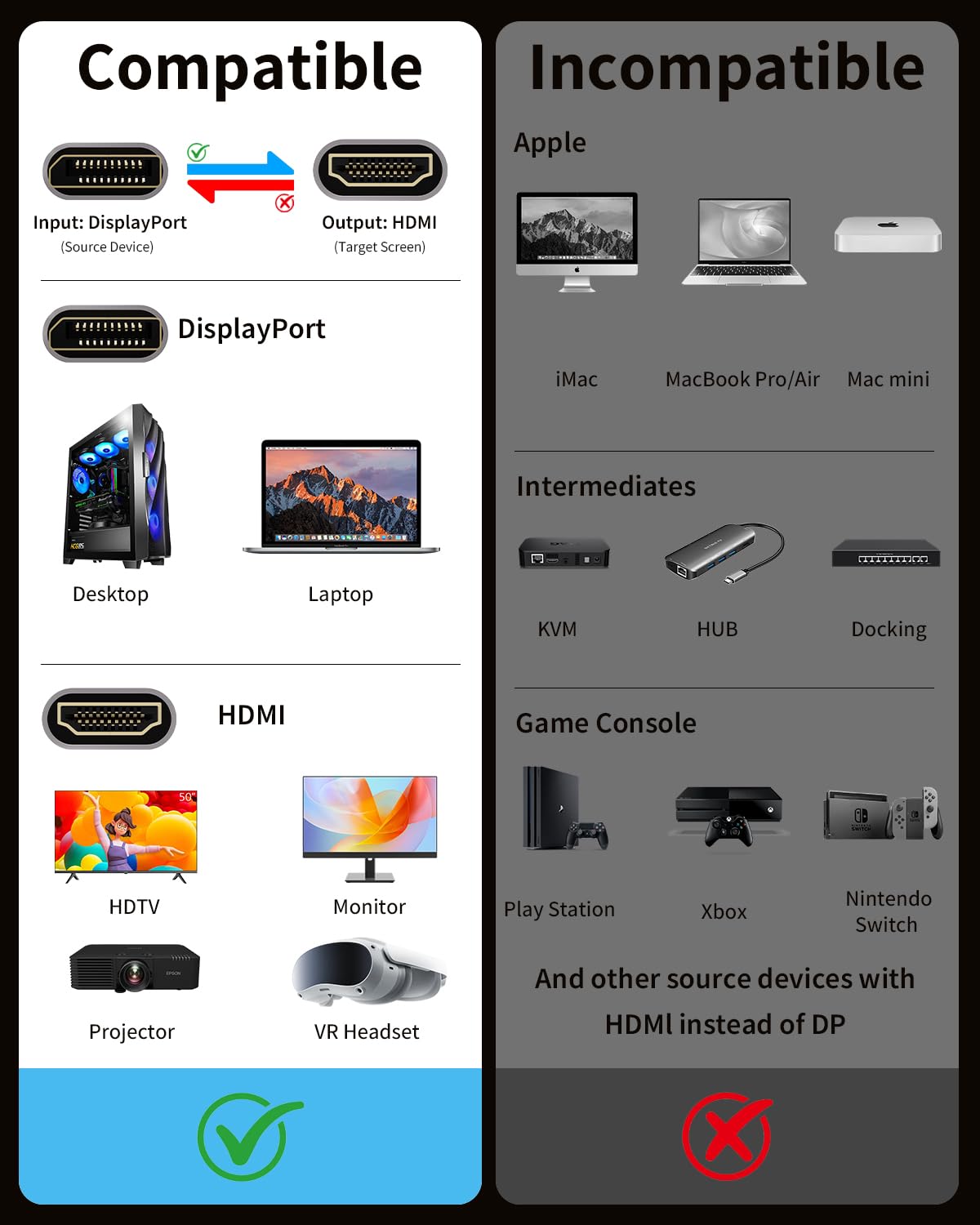 Thumbnail 2 de layajia 4K DisplayPort to HDMI Cable 2M (Uni-Directional) DP to HDMI, 4K@30Hz / 2K@60Hz / 1080P@120Hz