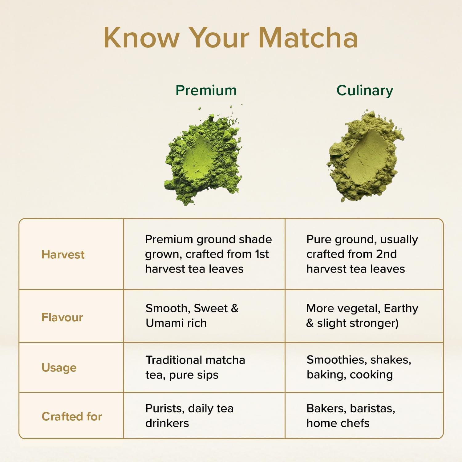 Detalle de VAHDAM Matcha Premium 50 g