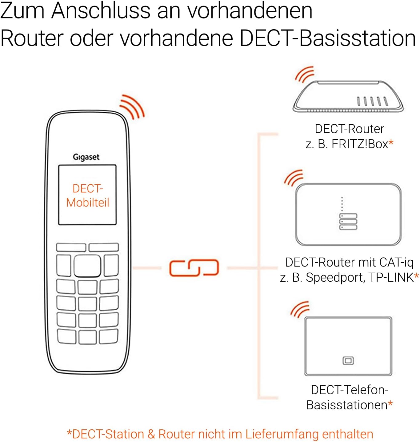 Detalle de Gigaset Comfort 520HX Duo – 2 DECT-Mobilteile mit Ladeschale (ohne Basis), titan-schwarz