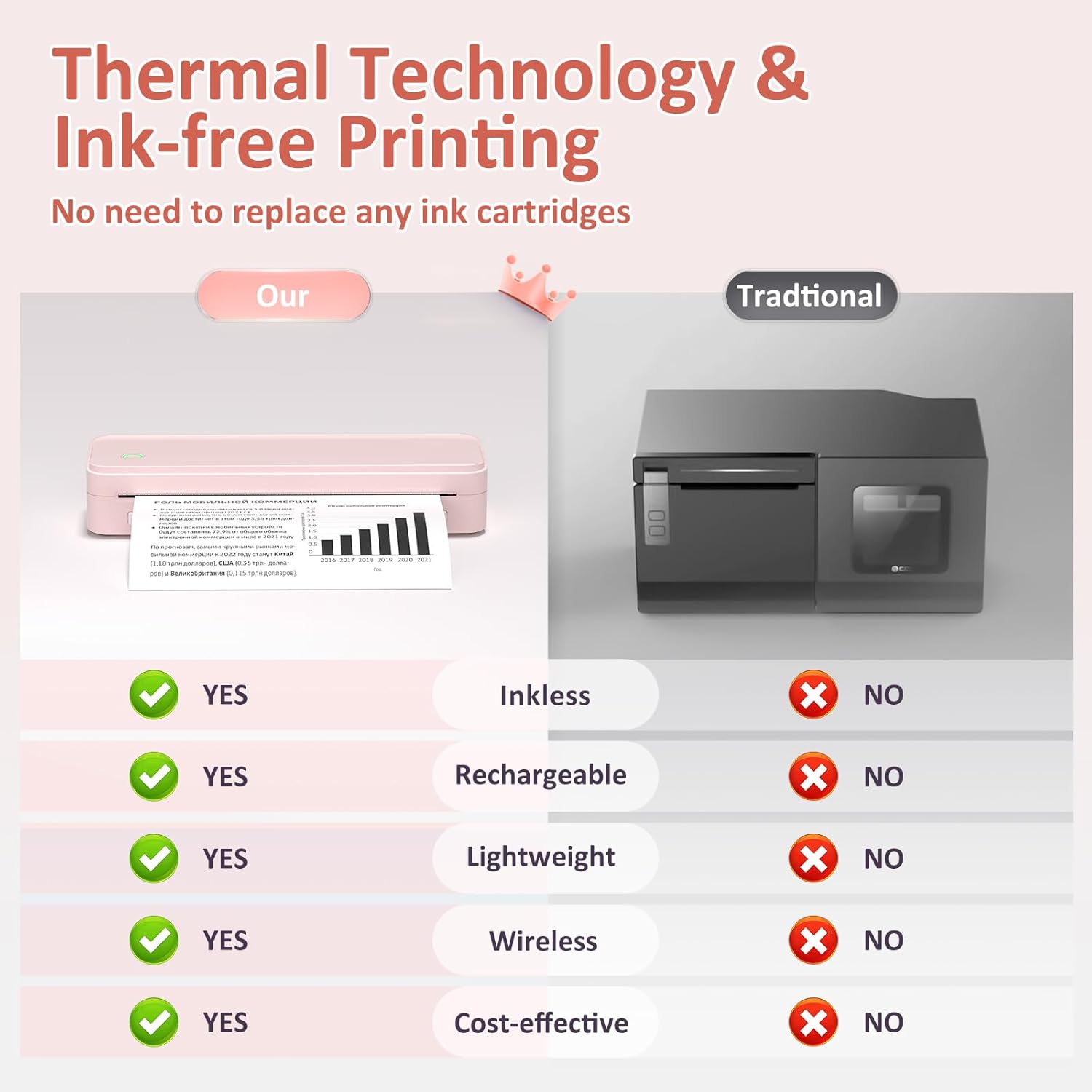 Detalle 2 de Gloryang Inkless Portable Printer 8.5 x 11"