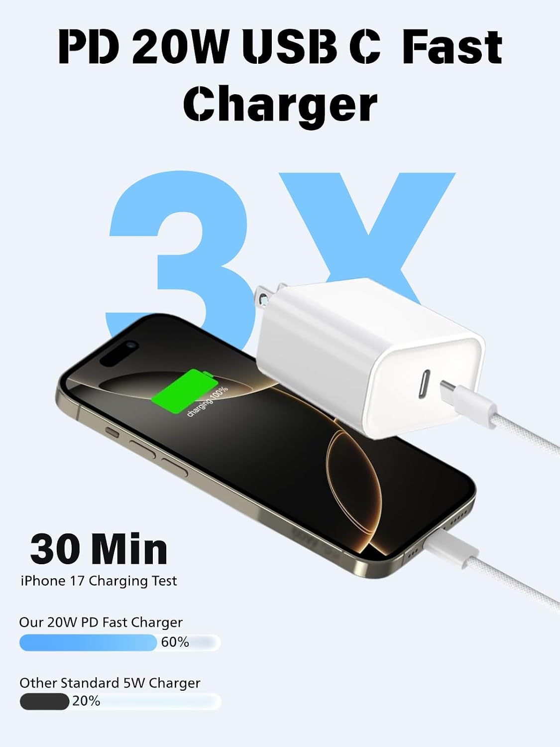 Detalle 2 de 3 Pack Fast Charger iPhone 6ft