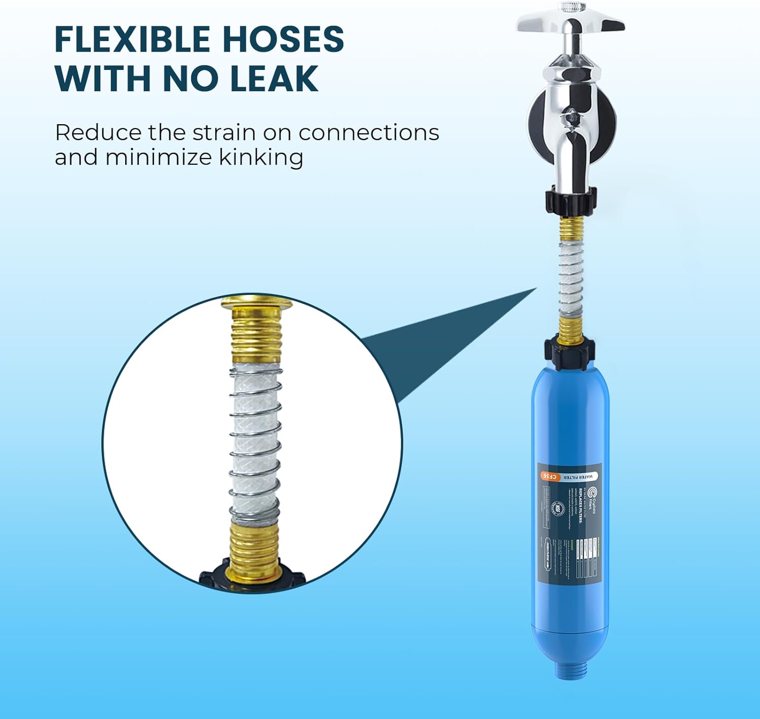 Detalle de CRYSTALA RV/Camper Inline Water Filter (3-Pack) for Chlorine, Odors & Sediment