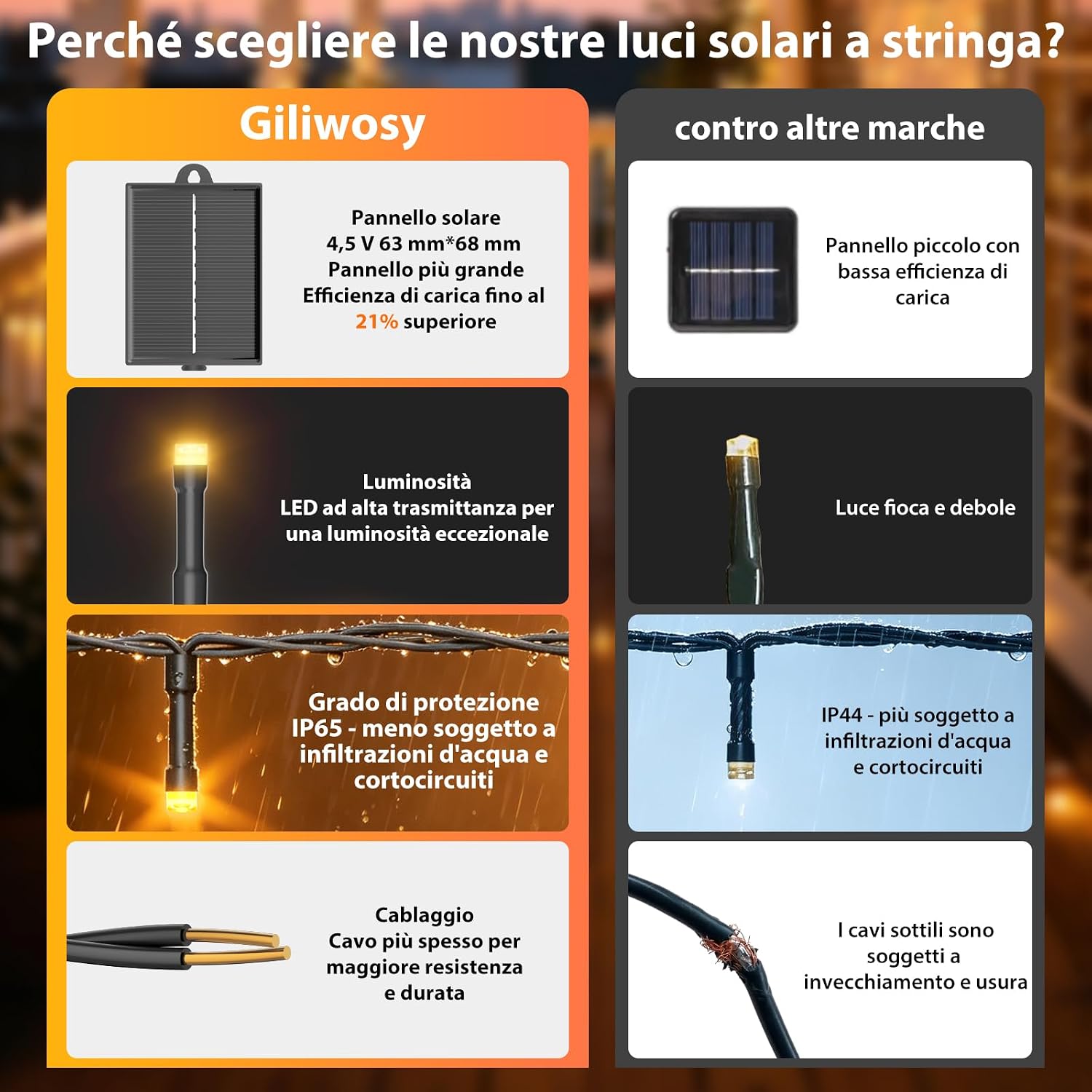 Detalle de Giliwosy Catena Luminosa Solare 22 m con 200 LED – Interni ed Esterni
