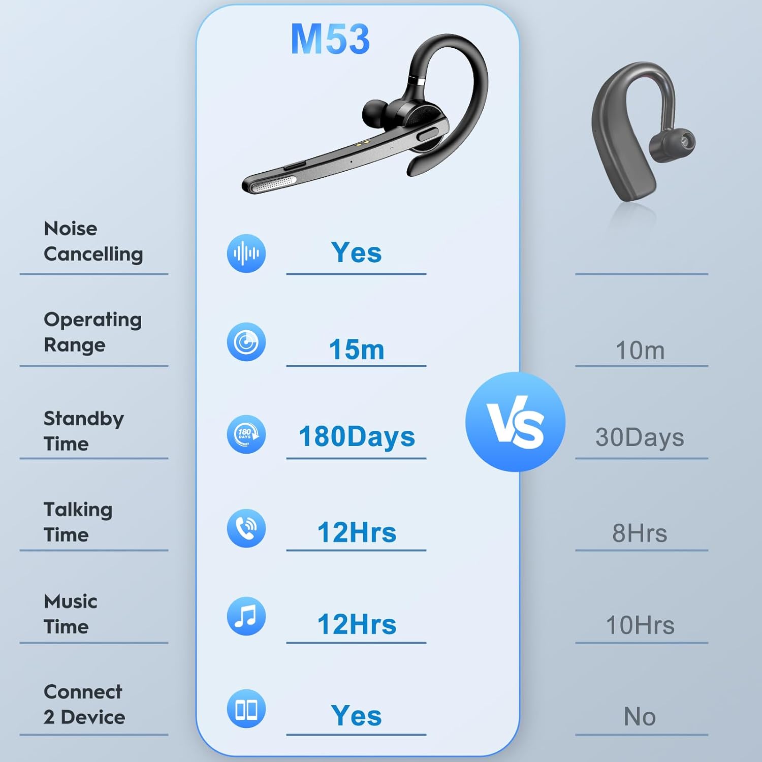 Thumbnail 5 de Bluetooth Headsets Dual Mic V5.1, 72 hrs playtime