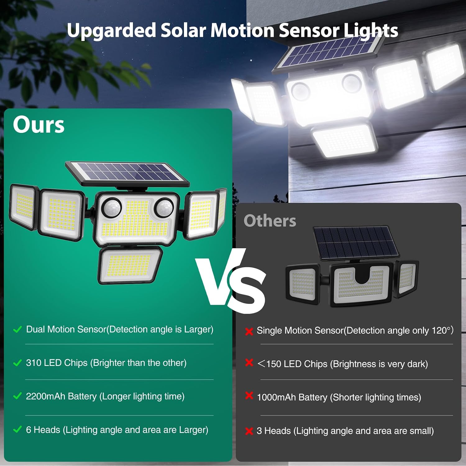 Detalle 2 de omibee OEE216C10S Solar Flood Light, 6 Adjustable Heads, 6000 Lumens, IP65