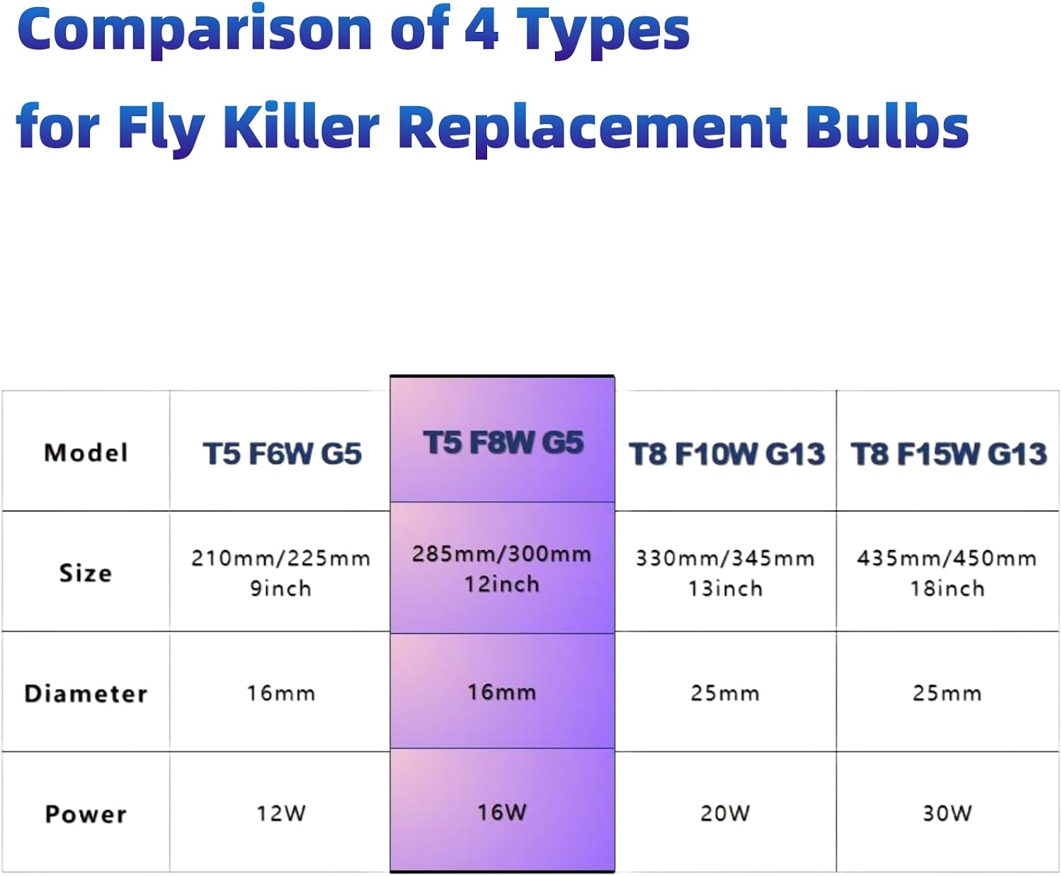 Thumbnail 4 de LZD T5 F8W G5-reservebuis voor elektrische vliegenvanger, UV-paars, 8 W