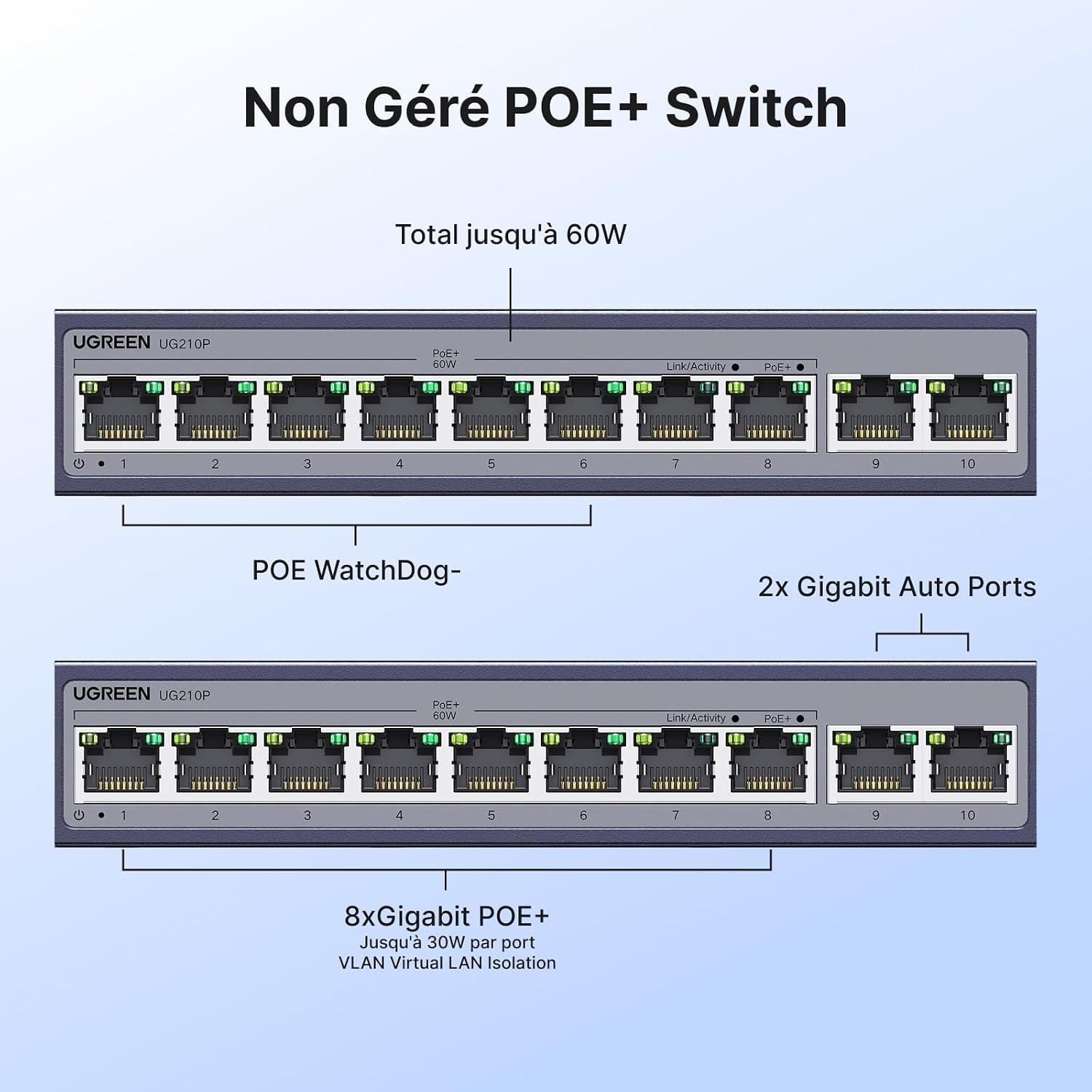 Detalle de UGREEN 10-poorts Gigabit-switch met 8 PoE-poorten, 2 uplinks en 60 W