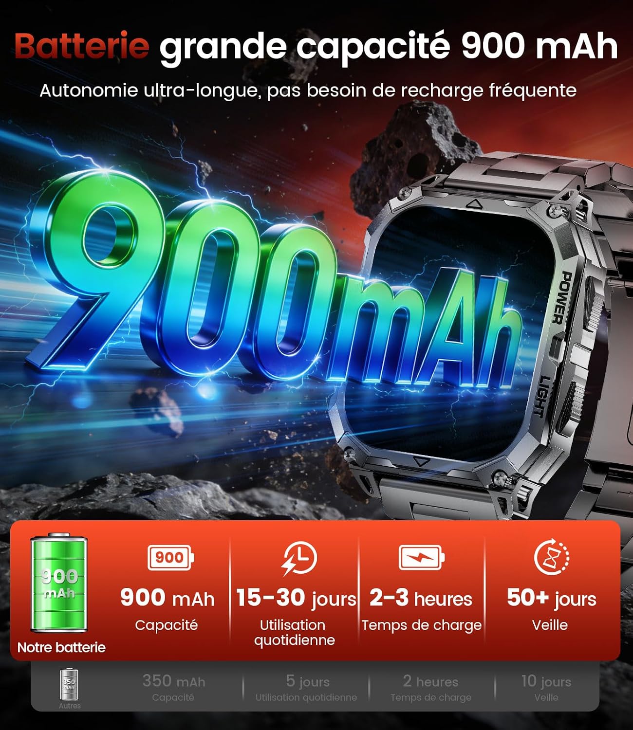 Detalle de LIMIGE smartwatch voor heren met 2,01-inchscherm, 1000 mAh en IP68