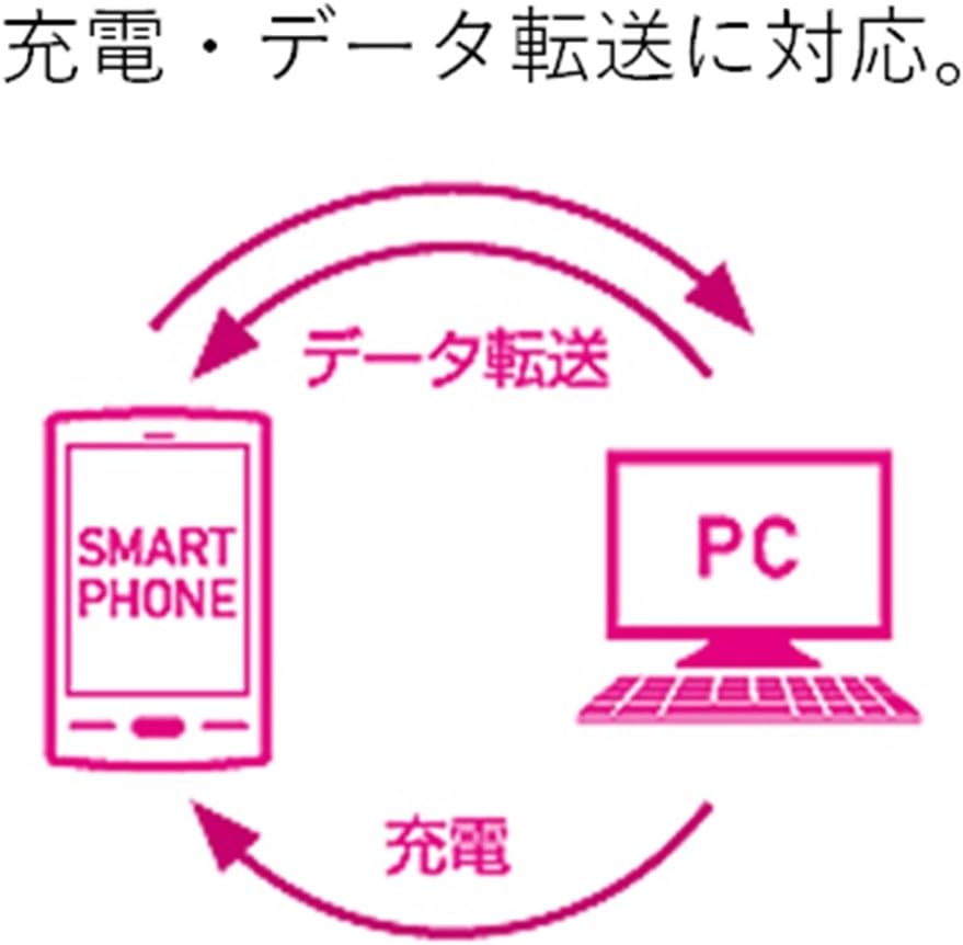 Detalle de エレコム MPA-FAMB2U12CBU microUSBケーブル 2A対応・1.2m・ブルー