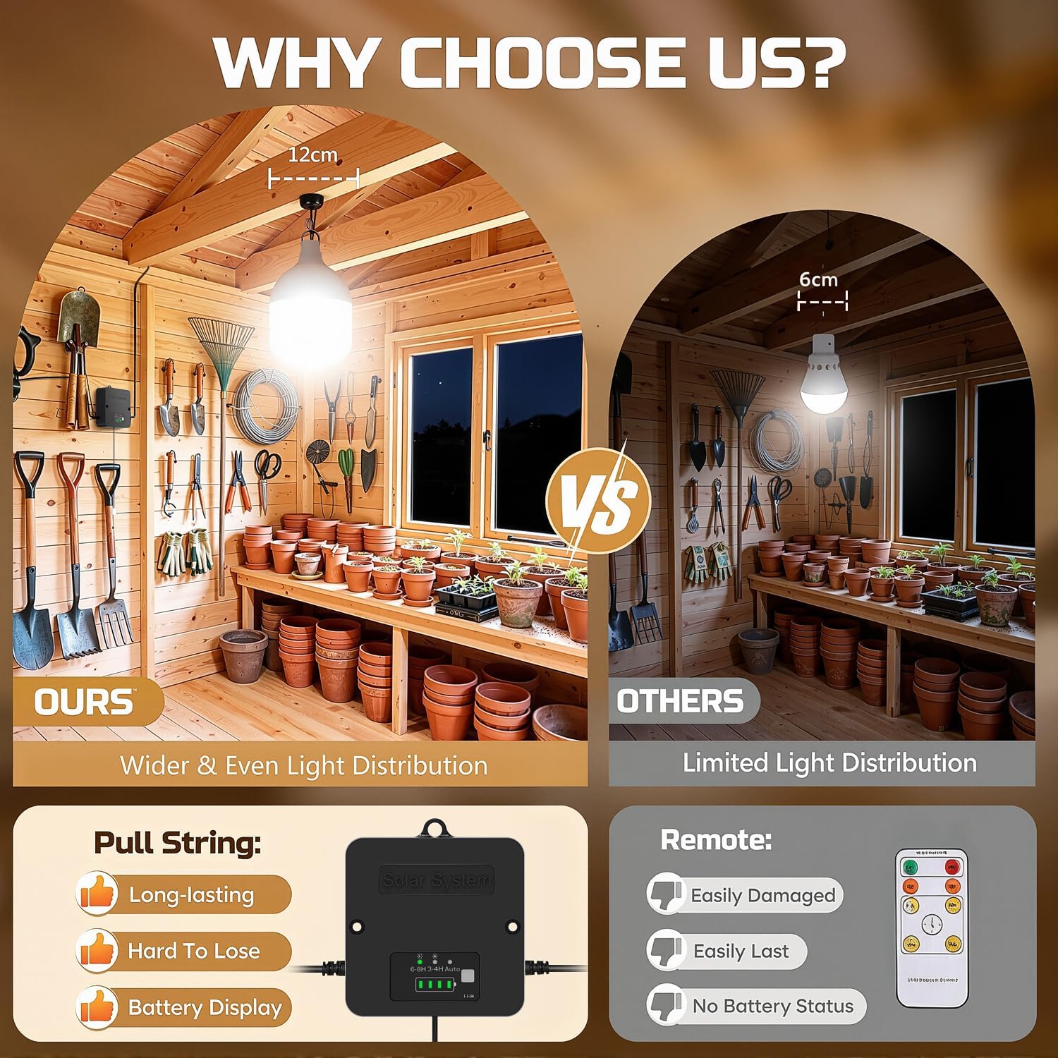Thumbnail 2 de ZASUN Solar Shed Light Indoor Outdoor with Pull String, 6500K Daylight, IP65 Split Design