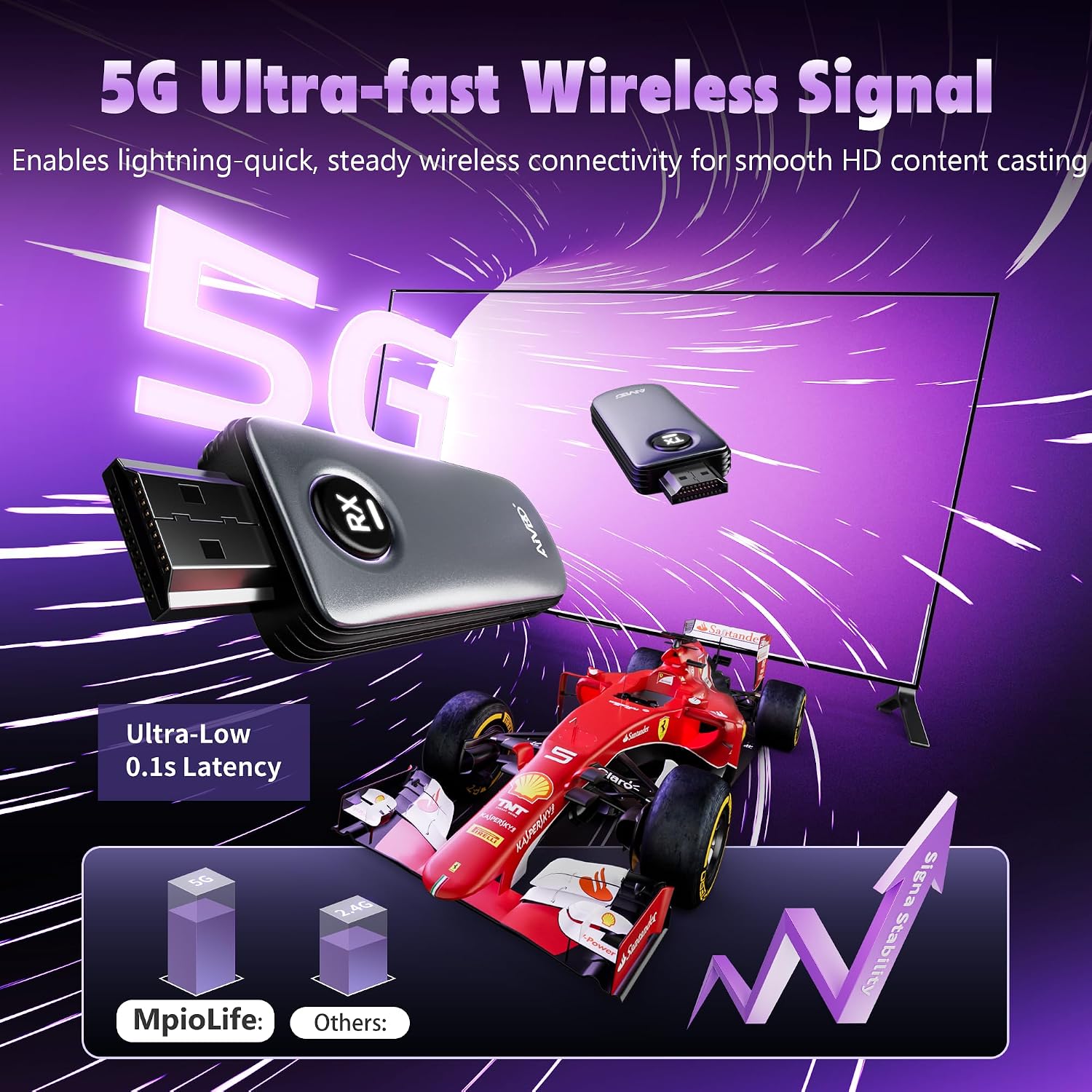 Detalle de MpioLife 2026 HDMI wireless 1080P fino a 50 m