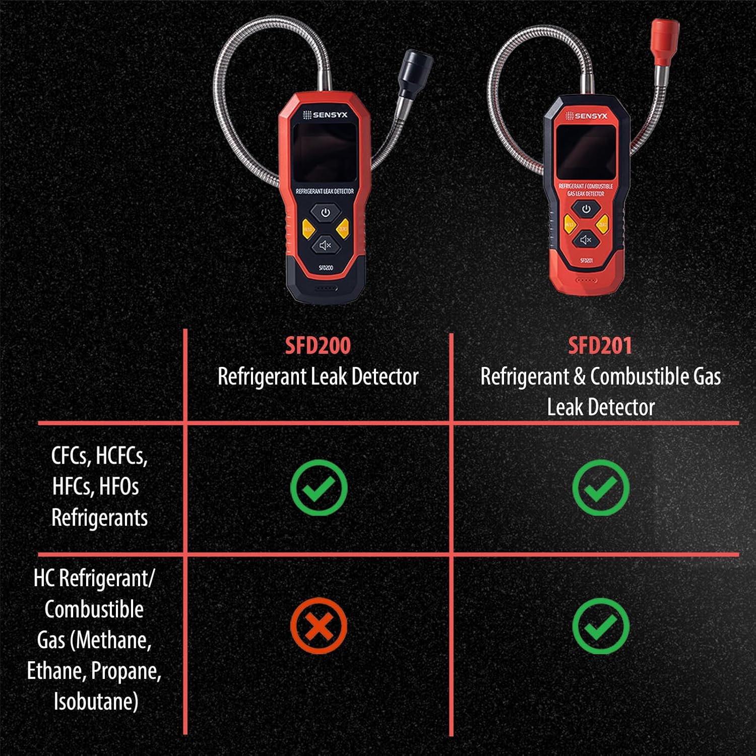 Thumbnail 6 de SENSYX SFD201 Rechargeable HVAC Refrigerant Leak Detector (Halogen Freon Sniffer)