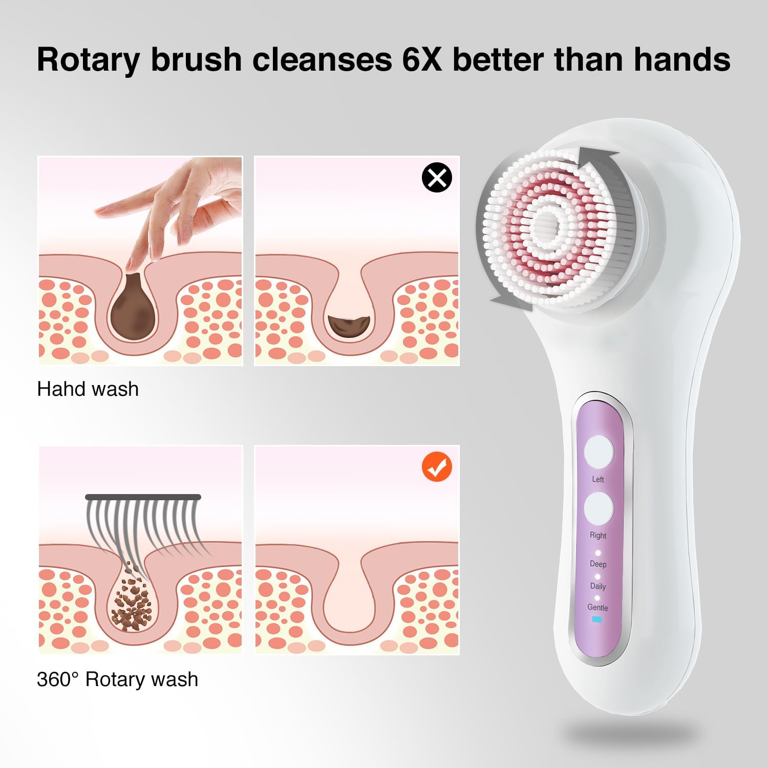 Thumbnail 2 de UMICKOO Electric Facial Cleansing Brush — 2-Way Rotating, 5 Heads, IPX7, Deep Pore Cleaning