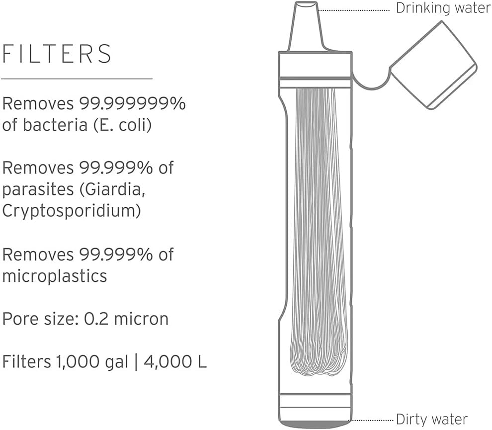 Detalle de LifeStraw Peak Series Personal Water Filter Straw (BPA-Free) for Emergency & Ultralight Hydration, Dark Mountain Gray